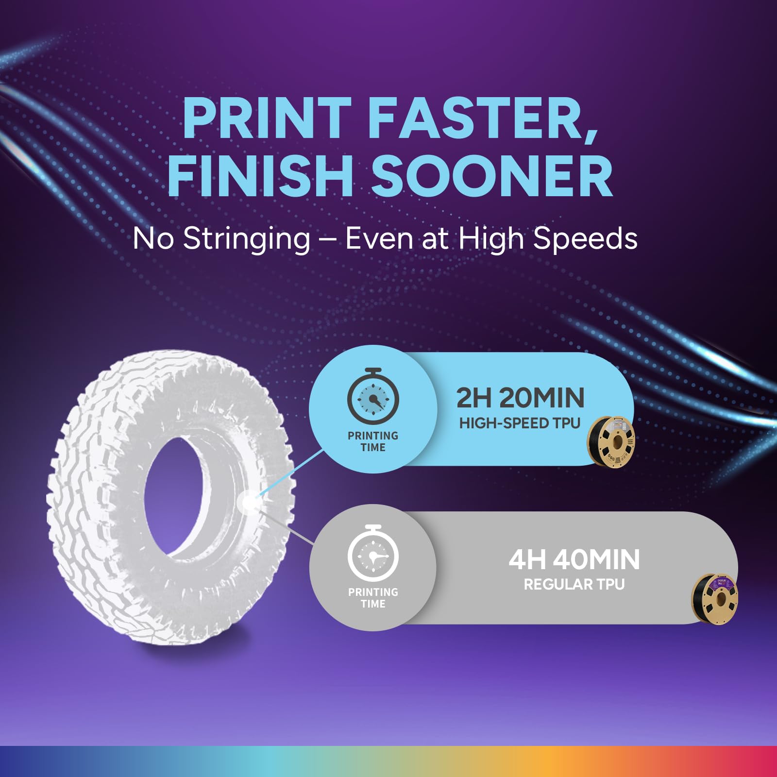 OVERTURE TPU 1,75 mm Filamento, Filamento per Stampante 3D ad alta velocità TPU +HS, Flessibile High Speed TPU 1kg(2.2lbs), Precisione Dimensionale +/- 0.02 mm(HS Bianco)