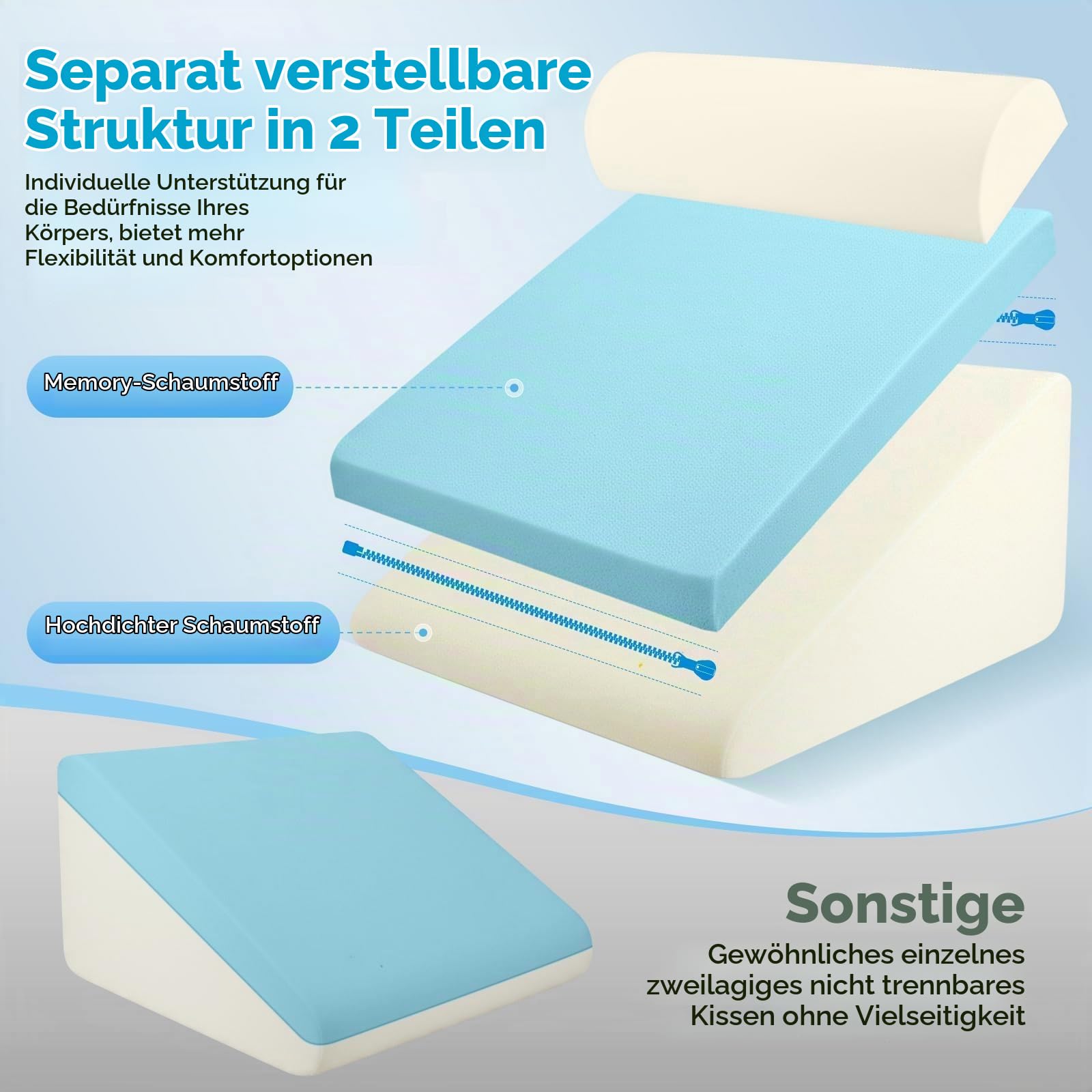 3 in 1 Verstellbares Keilkissen für Bett und Sofa, Hochdichteschaum Memory-Schaum Lesekissen, Orthopädisches Keilkissen für Reflux Schlafapnoe, Beinkissen, Beim Spielen, Lesen oder Fernsehen