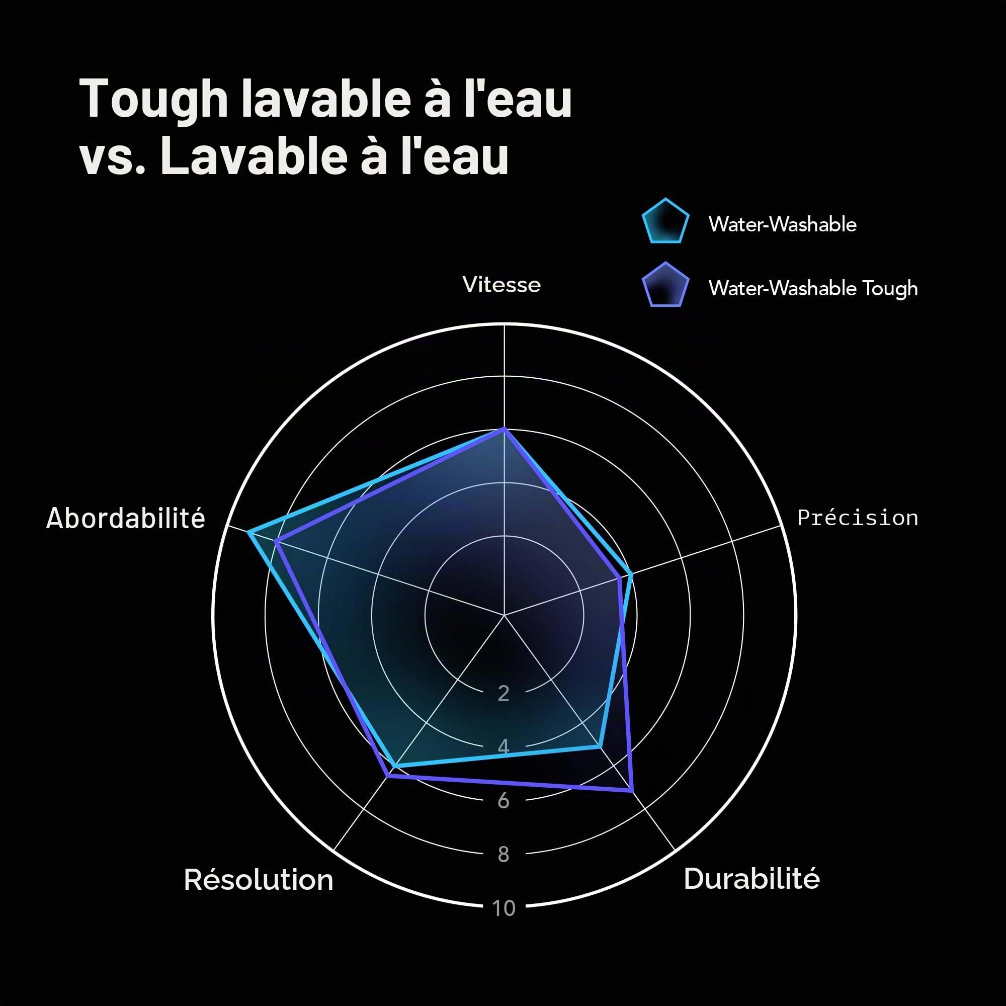 Phrozen Tough Resine Lavable à l'Eau | 405 nm UV Photopolymère Resin pour impression 3D LCD/DLP/SLA | Faible Odeur, Résistance Durable - Blanc (1kg)