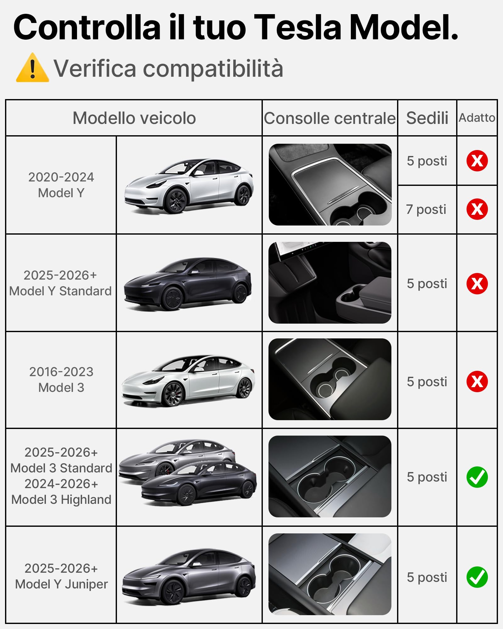 Set 4 Organizer Per Consolle Centrale Tesla Model 3 Highland 2024-2026 & Model y Juniper 2025-2026 (Premium/Performance) – Vano Magnetico Nascosto, Antiscivolo, Senza Attrezzi
