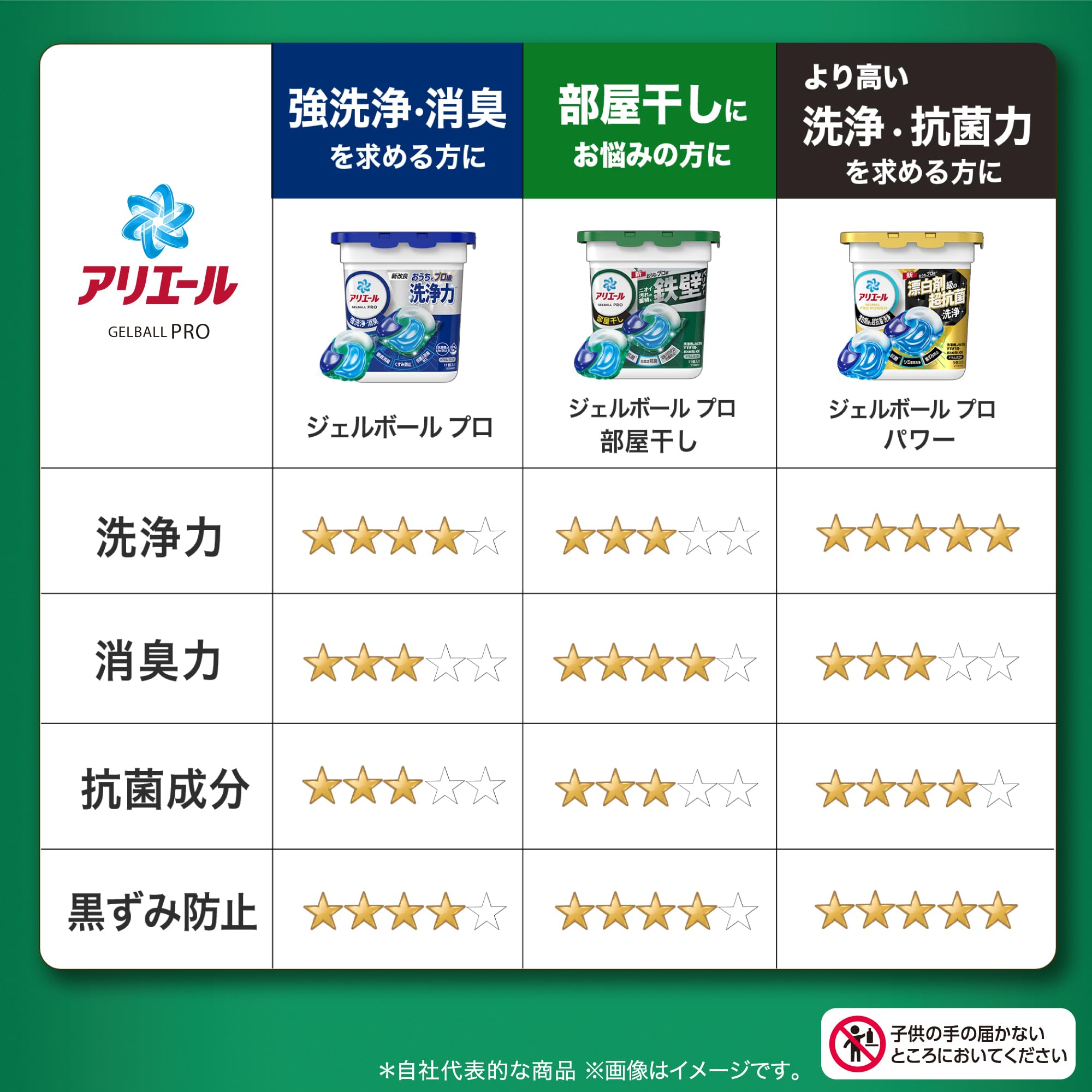 Amazon.co.jp: アリエール 洗濯洗剤 ジェルボール PRO 部屋干し