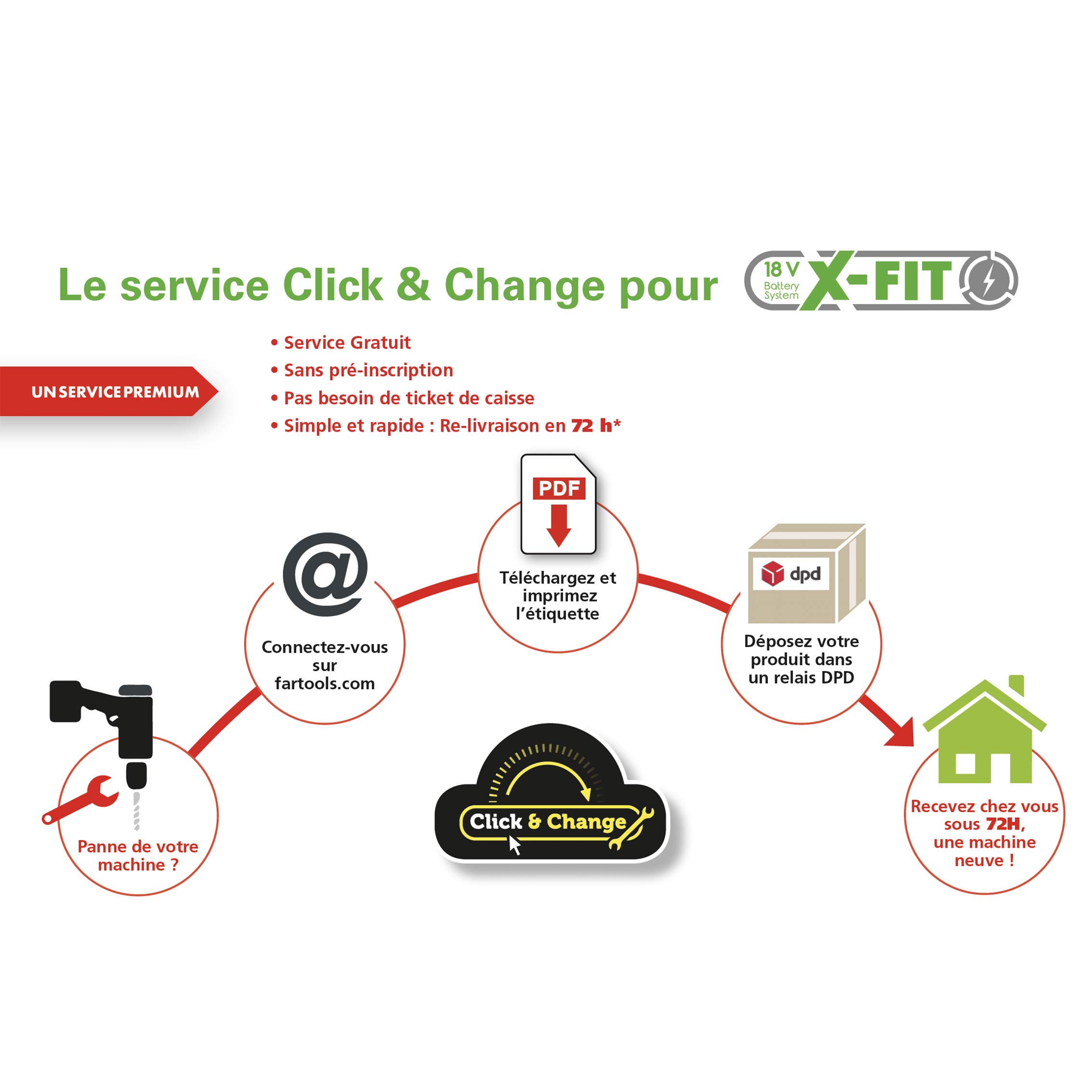 Fartools XF-HAMMER Marteau perforateur sans fil 18V, mandrin SDS, force 1.2J, 2 vitesses mécaniques, poignée auxiliaire. Vendu sans batterie