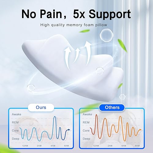 Miniatura 5 de OMMYREC Almohada cervical para el cuello para aliviar el dolor, almohadas de espuma viscoelástica de contorno para dormir con funda de almohada