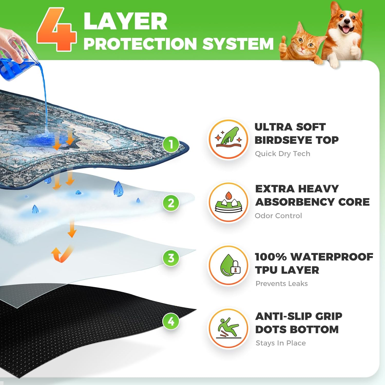 Hompet Cat Litter Mat 2 Pack, 24x60 Large Machine Washable Trapping Mats for Cats, Super Absorbent & Urine-Proof Cat Litter Box Mat for Floor, Waterproof & Non Slip Kitty Litter Rug