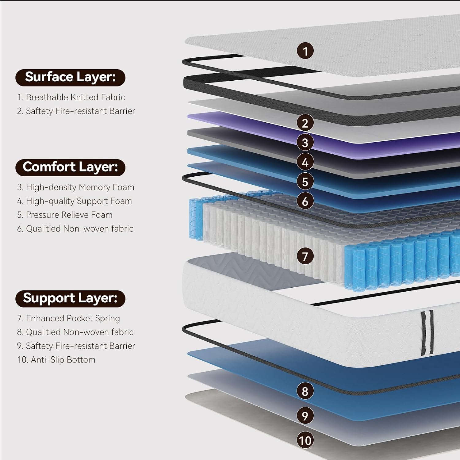 Nelaukoko Queen Mattress, 12 Inch Queen Size Hybrid Mattress in a Box with Pocket Springs and Memory Foam, Motion Isolation and Edge Support, Medium Firm, CertiPUR-US Certified