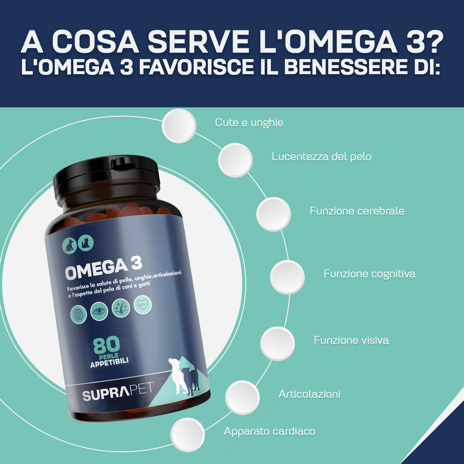 Suprapet Omega 3 per Cani e Gatti Olio di Pesce, EPA, DHA e Vitamina E 80 Perle. Mangime Complementare Naturale per Pelo e Articolazioni (80 unità (Confezione da 1))