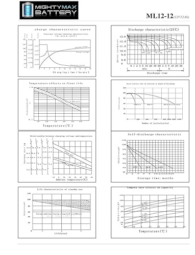 Miniatura 7 de Mighty Max Battery Batería de repuesto de 12V 12AH para 6-DGM-12, 6-FM-12-4 Pack