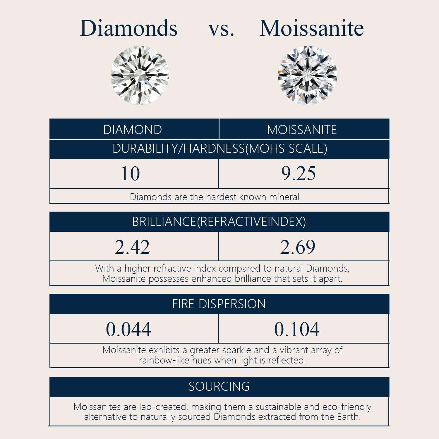 Jewelry Moissanite Stud Earrings For Women, 0.2-8CT Four-Prong S925 Sterling Silver Unisex Earring, (D Color VVS1 Clarity Moissanite) Hypoallergenic 14K White Gold/Gold Plated Earrings For Men Women Gift - Image 6