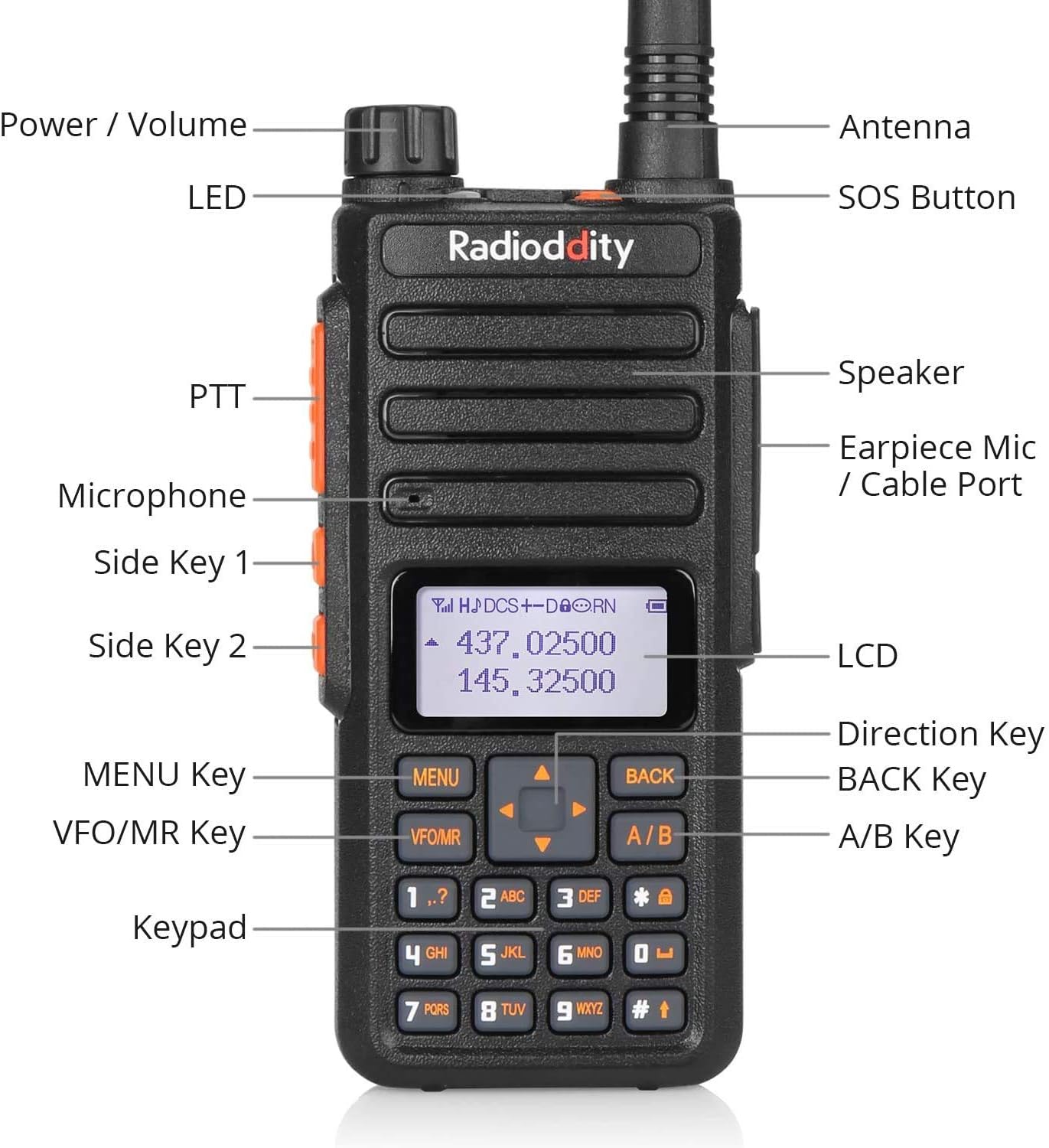 Labeled diagram of Radioddity GA-510 radio components