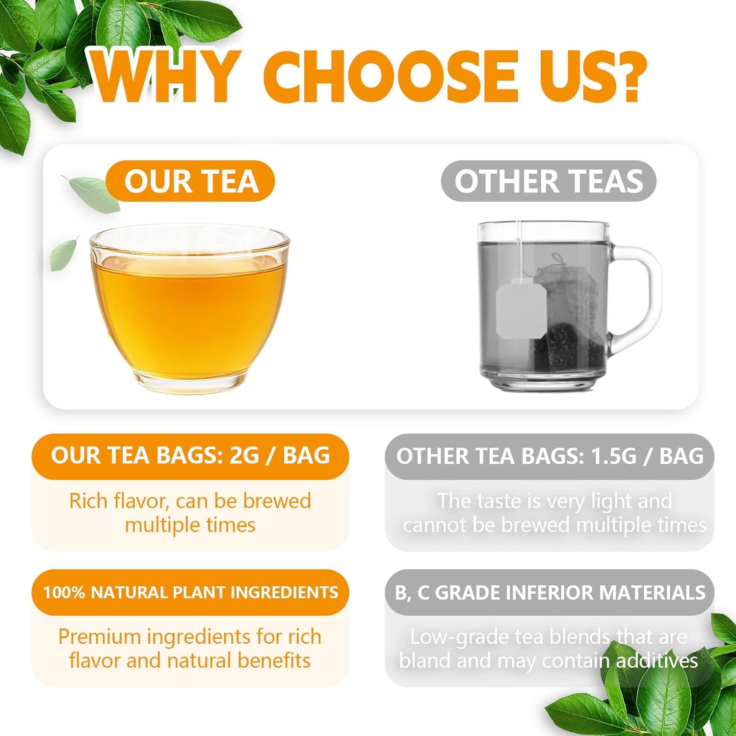 Lemon Balm Leaf Tea Bags-180 Tea Bags (2g/Bag), Made with 100% Natural Lemon Balm Leaves | Helps with Digestion and Antioxidation | Caffeine-Free | Sugar-Free | Gluten-Free | Vegan | Eco-Friendly Tea Bags