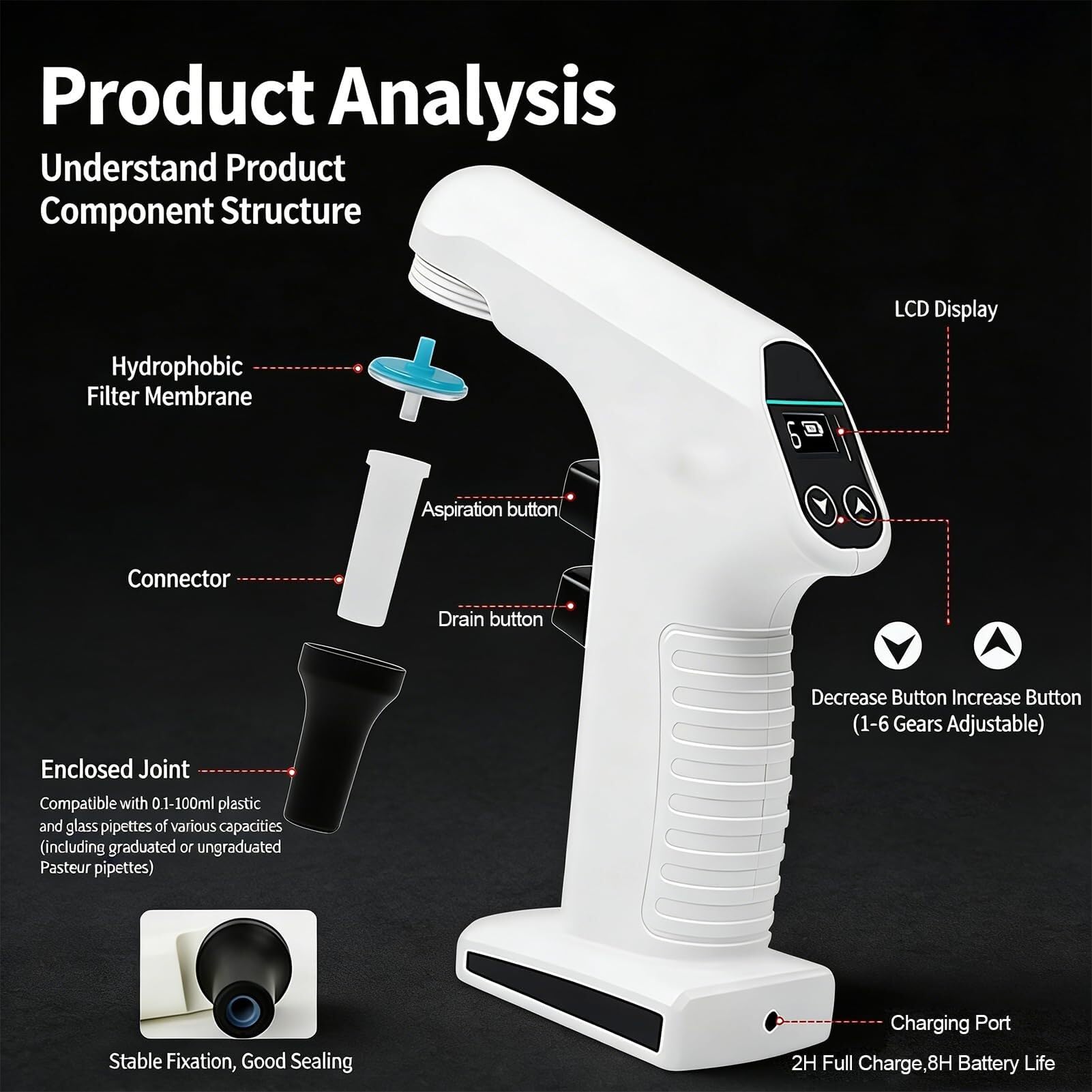 Controlador Electrónico de Pipetas 0.1-100mL, Bomba Eléctrica con LCD, 6 Velocidades, Drenaje Dual, Filtro Hidrofóbico, Batería Recargable para Laboratorio