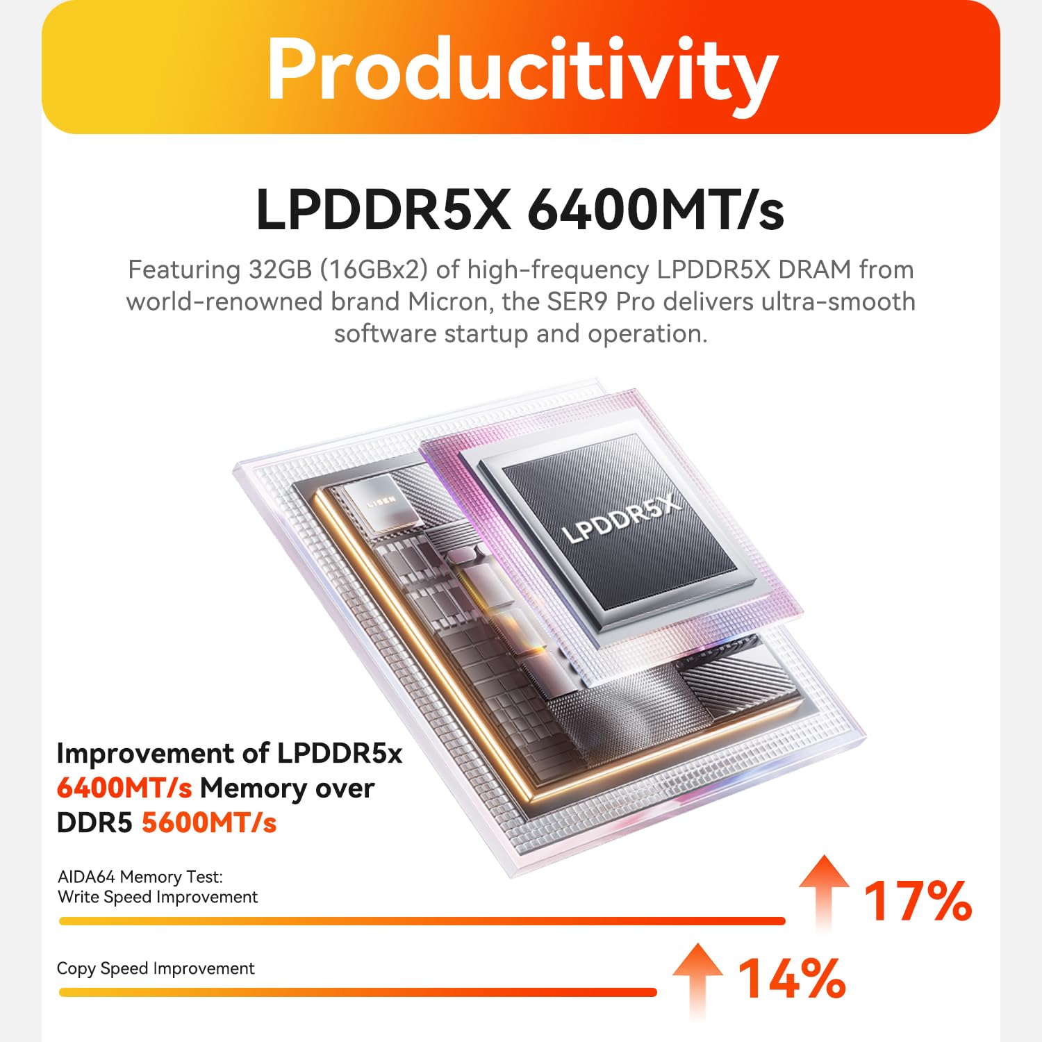 Beelink SER9 Mini PC AMD Ryzen R7 H255 32GB LPDDR5X 1TB PCIe4.0 SSD Gaming Computer 4K Triple Display HDMI2 DP USB4 10Gbps LAN WiFi 6 BT5.2