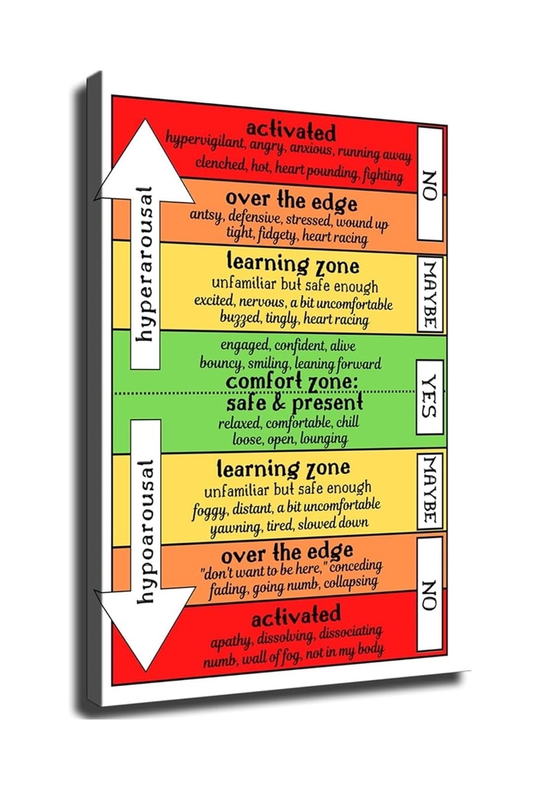 FNYUVNFAF Self Care Mental Health Window of Tolerance Emotion Regulation Guide Calm Corner Decor Unframed,08x12inch(20x30cm)
