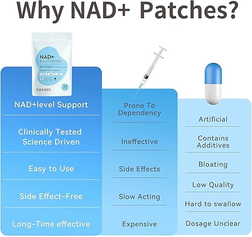 Miniatura 5 de BALSALTA Parches NAD+, fórmula 5 veces más fuerte anti-envejecimiento y apoyo para el bienestar NMNH, resveratrol, vitamina C y CoQ10, parches NAD