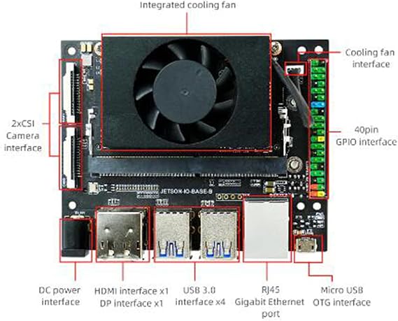Jetson TX2 NX Developer Kit with Official Core Module for Learning Programming TX2-NX Developer Kit