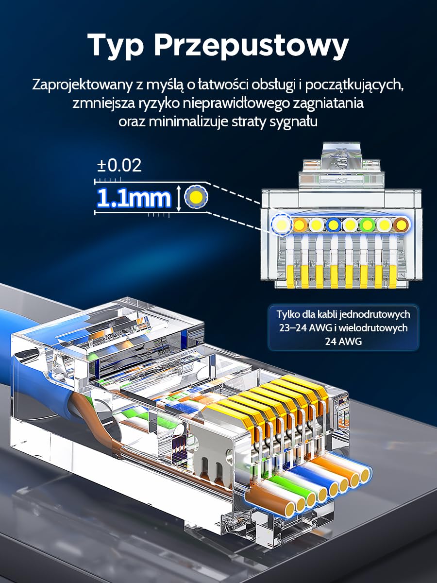 AMPCOM Złącze RJ45 CAT6 Przelotowe 100 Sztuk — Pozłacane 23-26AWG | Styki pozłacane 50μ 3-pinowe, przezroczysta kontrola wizualna, certyfikat Gigabit, kompatybilność wsteczna CAT5e