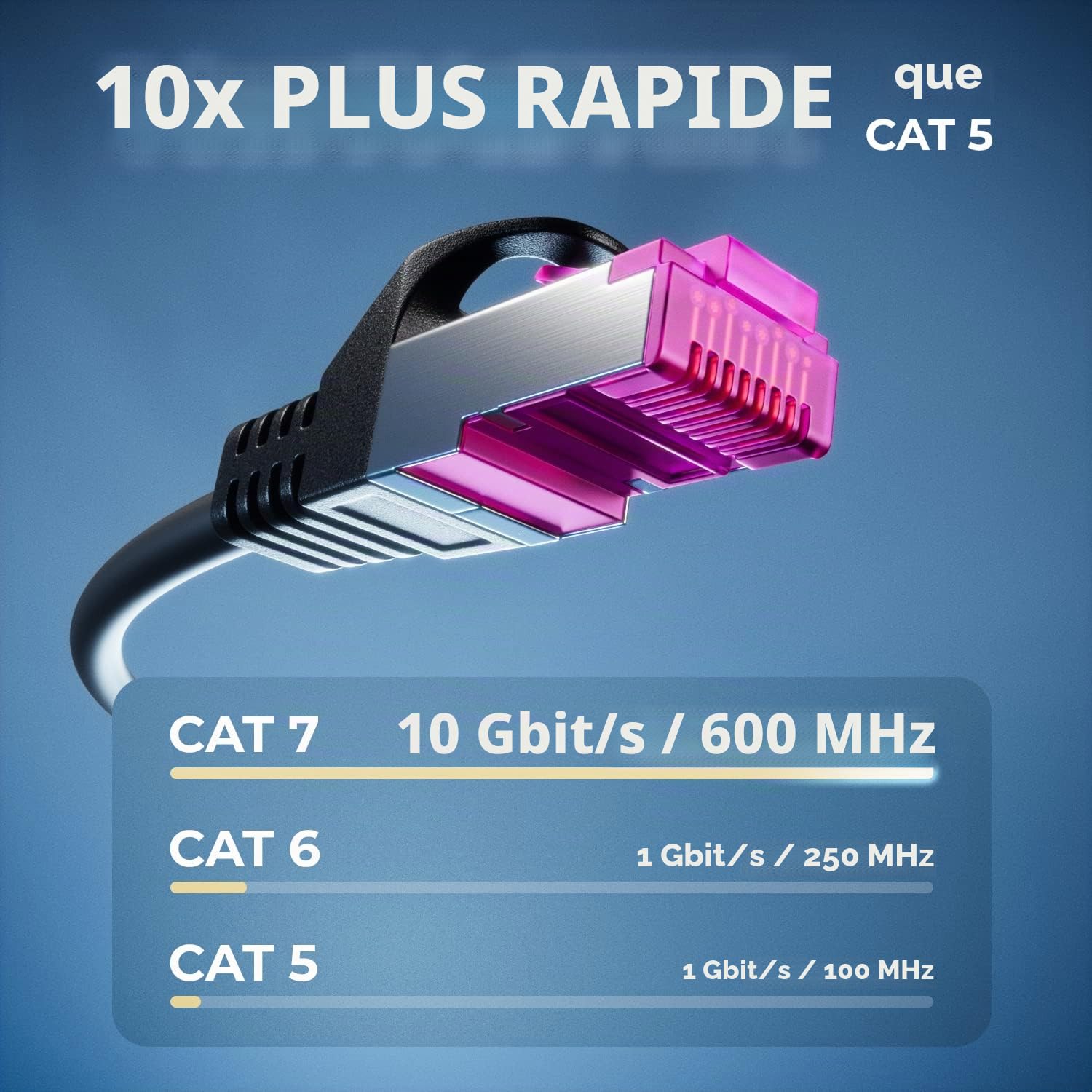 deleyCON 40m CAT7 Outdoor Câble Réseau pour Extérieur (10 Gbit/s, S/FTP Blindage, Cuivre) RJ45 Connecteur Ethernet LAN Câble Patch - Résistant Intempéries - pour Caméras, PoE, Camping etc.