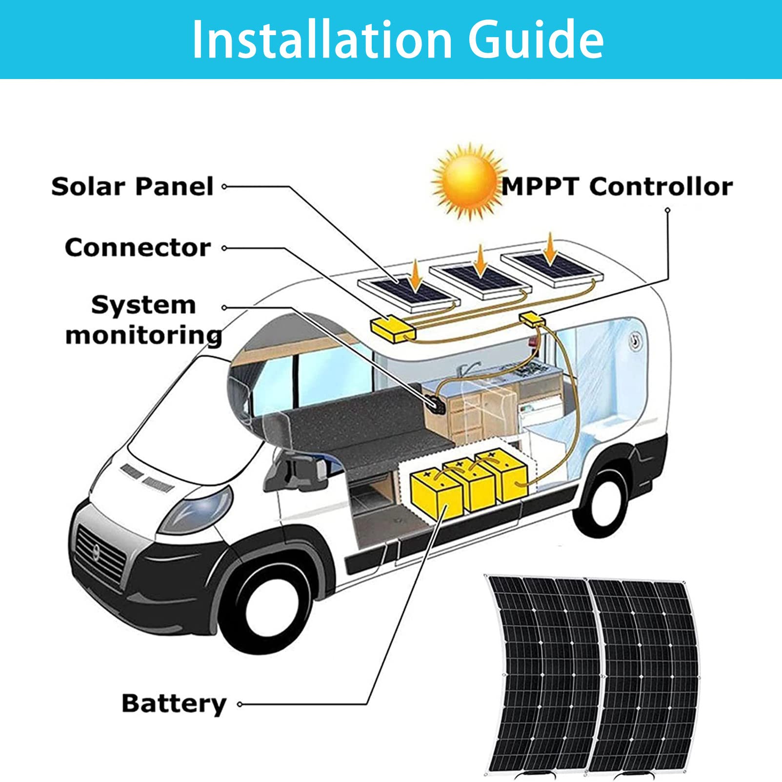Pannello Solare Fotovoltaico 800W 18V, Kit Pannello Solare, Caricatore per Casa, Campeggio, Barca, Roulotte, Camper e Altre Applicazioni off-Grid