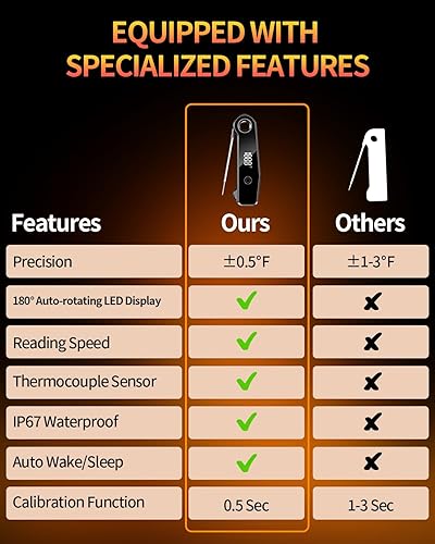 Miniatura 6 de Termómetro digital de carne actualizado 2025 para cocinar, termómetro de lectura instantánea de alimentos de 0.5 segundos, termómetro de cocina de