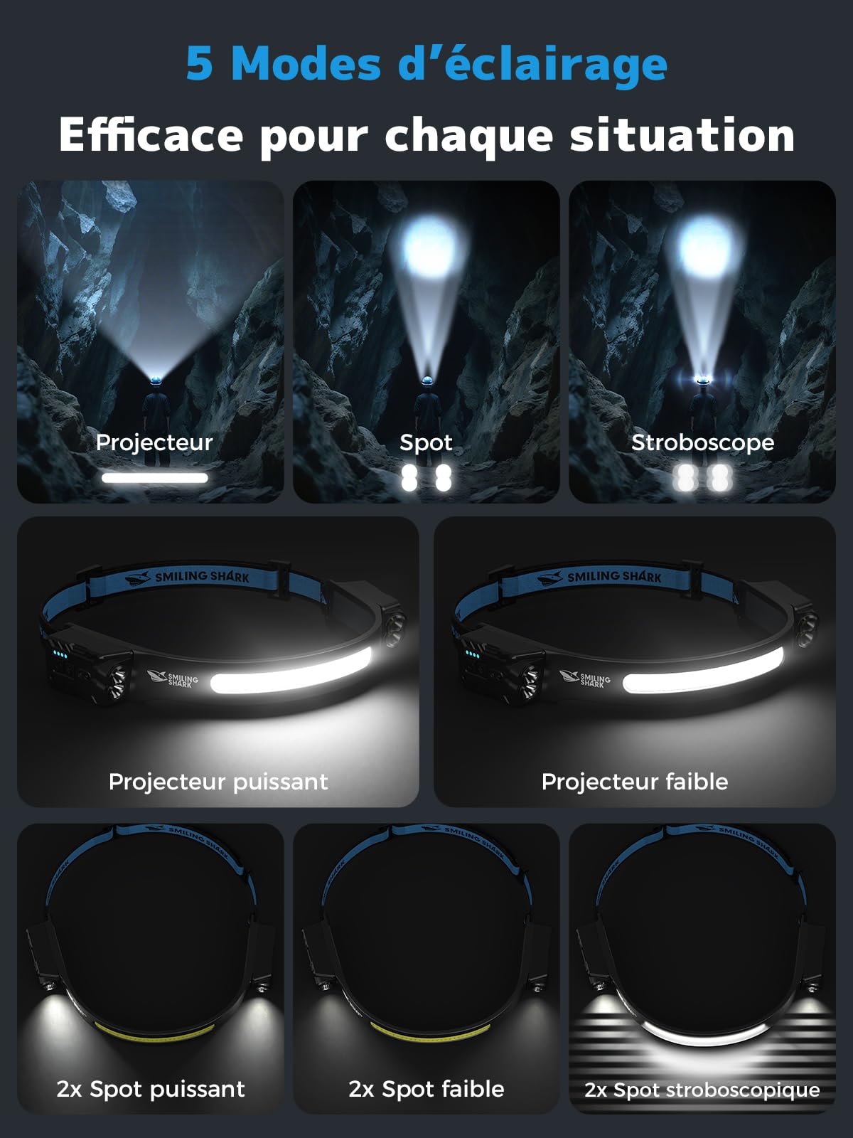 Smiling Shark Lampe Frontale, Headlamp Rechargeable 2400mAh 2 Paquets Ultra-Lumineuse Lumière Blanche & 2 Lumière Spot Rotatable à 270°, Head Lamp Avec Capteur de Motion pour Randonnée Camping