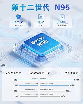 Amazon.co.jp: ノートパソコン office2024搭載Windows11 Pro