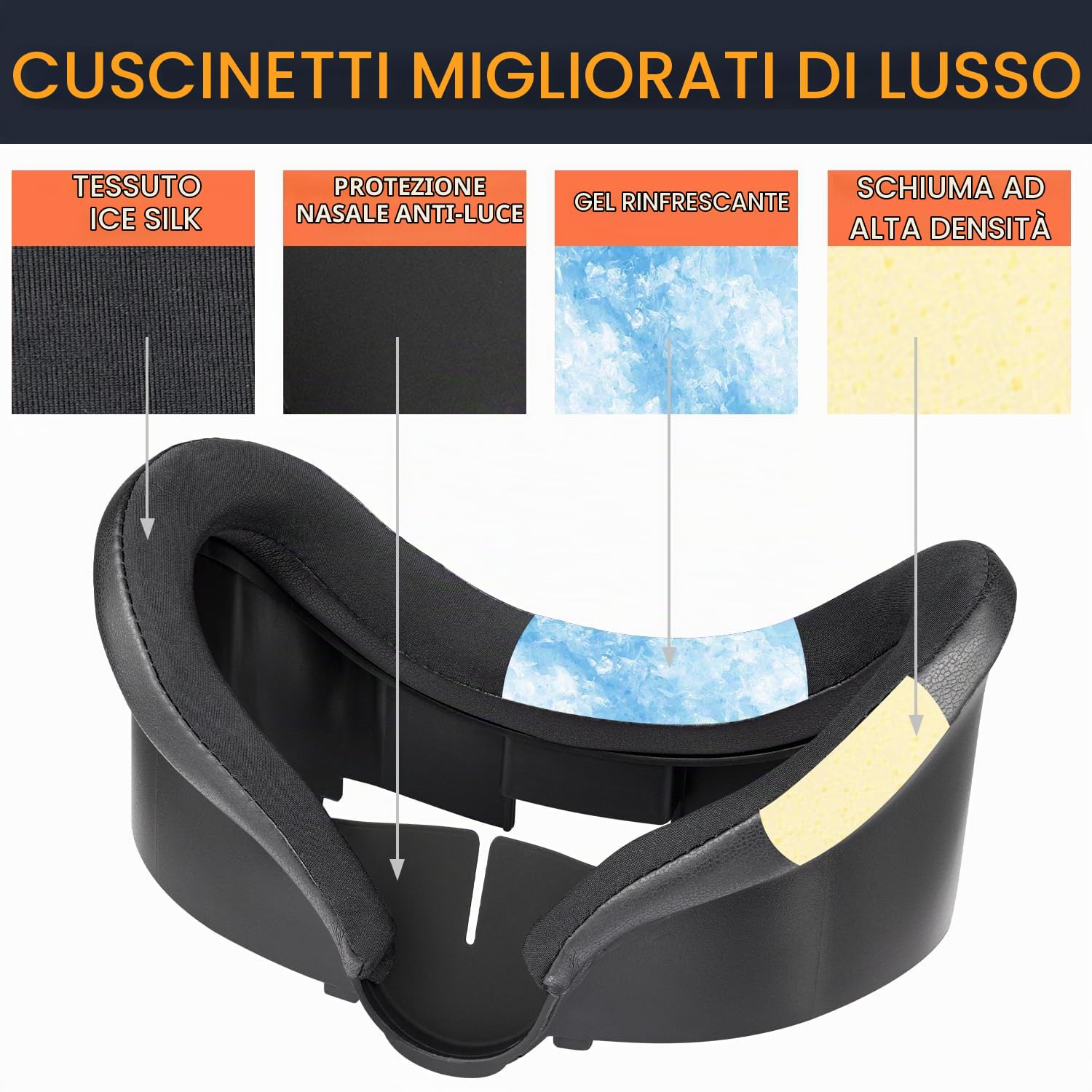 SOULWIT Cuscino Facciale Gel Raffreddamento (interfaccia facciale) Ricambio Kit per Oculus Quest 3, Cuscinetto Nasale Anti-perdita, Face Pad VR Accessori per Meta Quest3