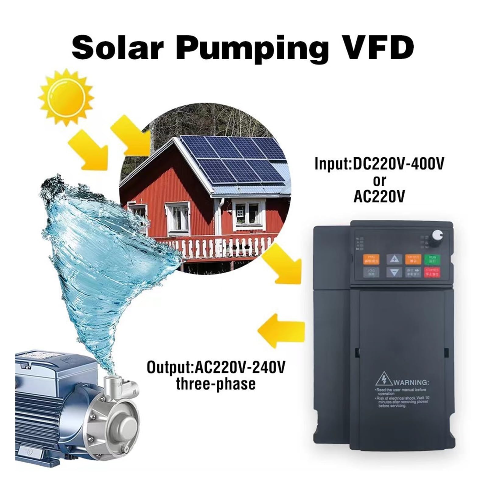 Variador de Frecuencia, Inversor de frecuencia 0.7KW 1.5KW 2.2KW AC 220 Controlador de velocidad monofásico 50HZ 60HZ Bomba solar fotovoltaica VFD(220-v 3 phase,1.5kw)