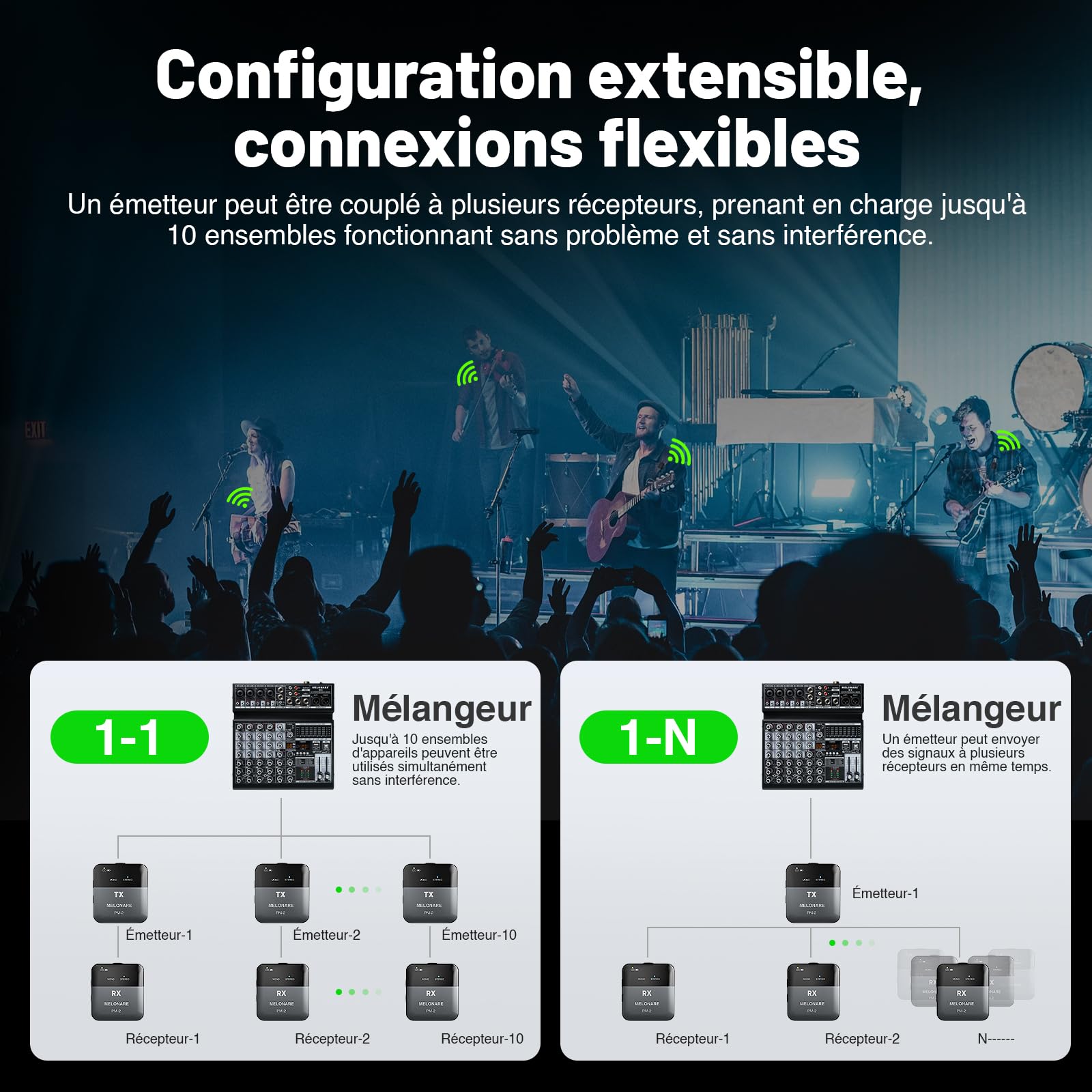 MELONARE PM-2 Système de moniteur intra-auriculaire portable sans fil avec étui de charge, émetteur et récepteur audio sans fil, audio 24 bits/48 kHz, entrée OTG, commutateur mono/stéréo, IEM pour