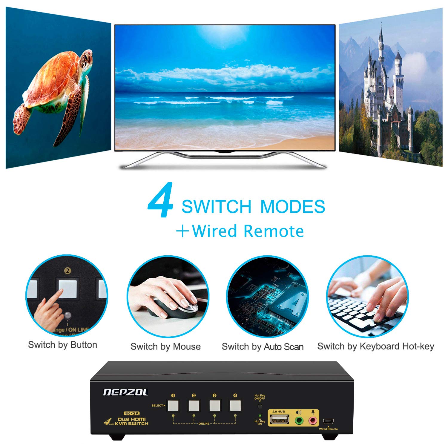 Buy HDMI KVM Switch 4 Port Dual Monitor Extended Display 4K30Hz