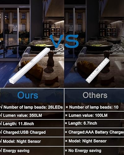 Miniatura 5 de Luces inalámbricas para debajo del gabinete luces de armario de 12 pulgadas con sensor de movimiento paquete de 2 luces de armario recargables por