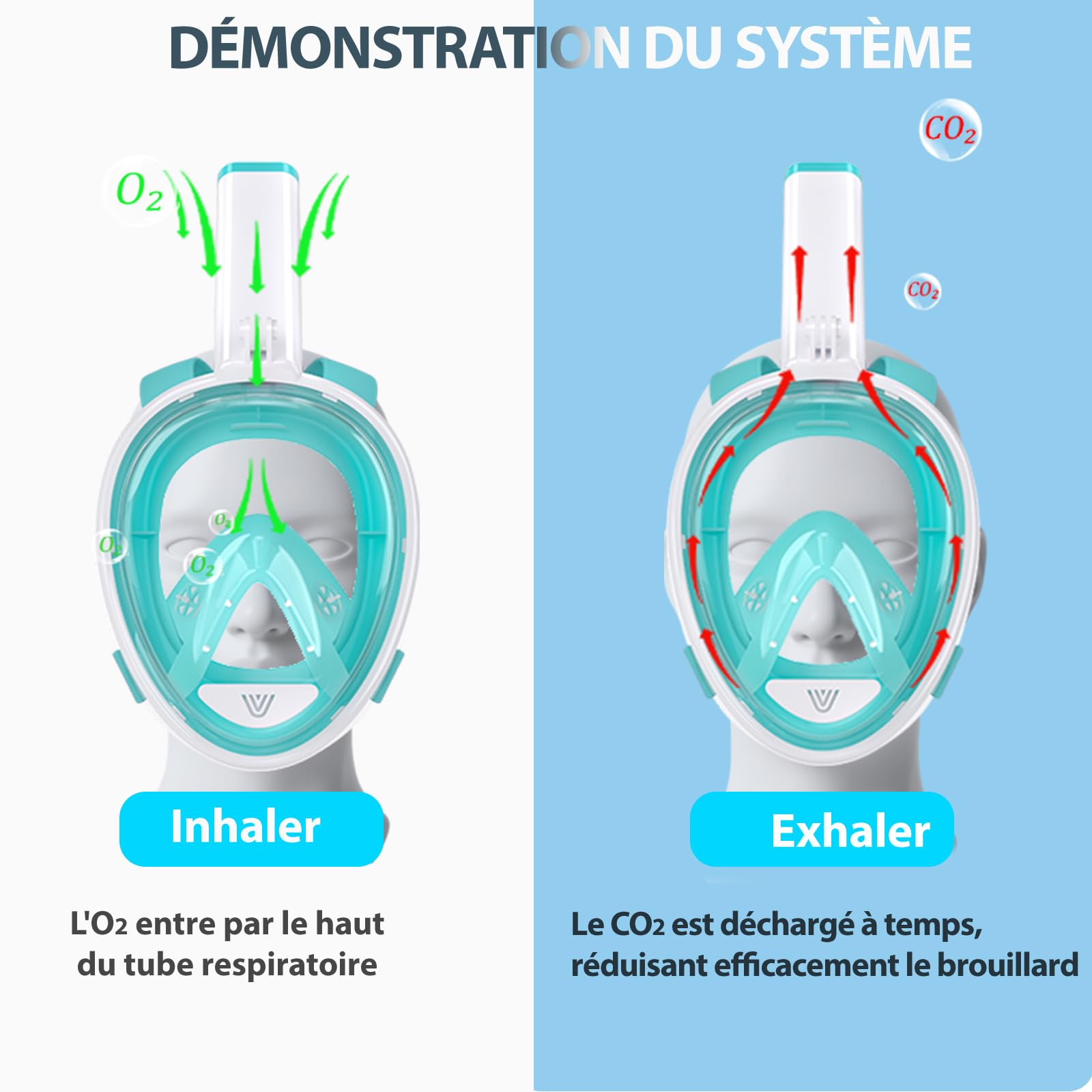 Vitare Masque de Plongée Intégral pour Adulte et Enfant, Masque Tuba avec Système Respiratoire Avancé et Technologie Antibuée, Masque Snorkeling Piscine avec Support de Caméra