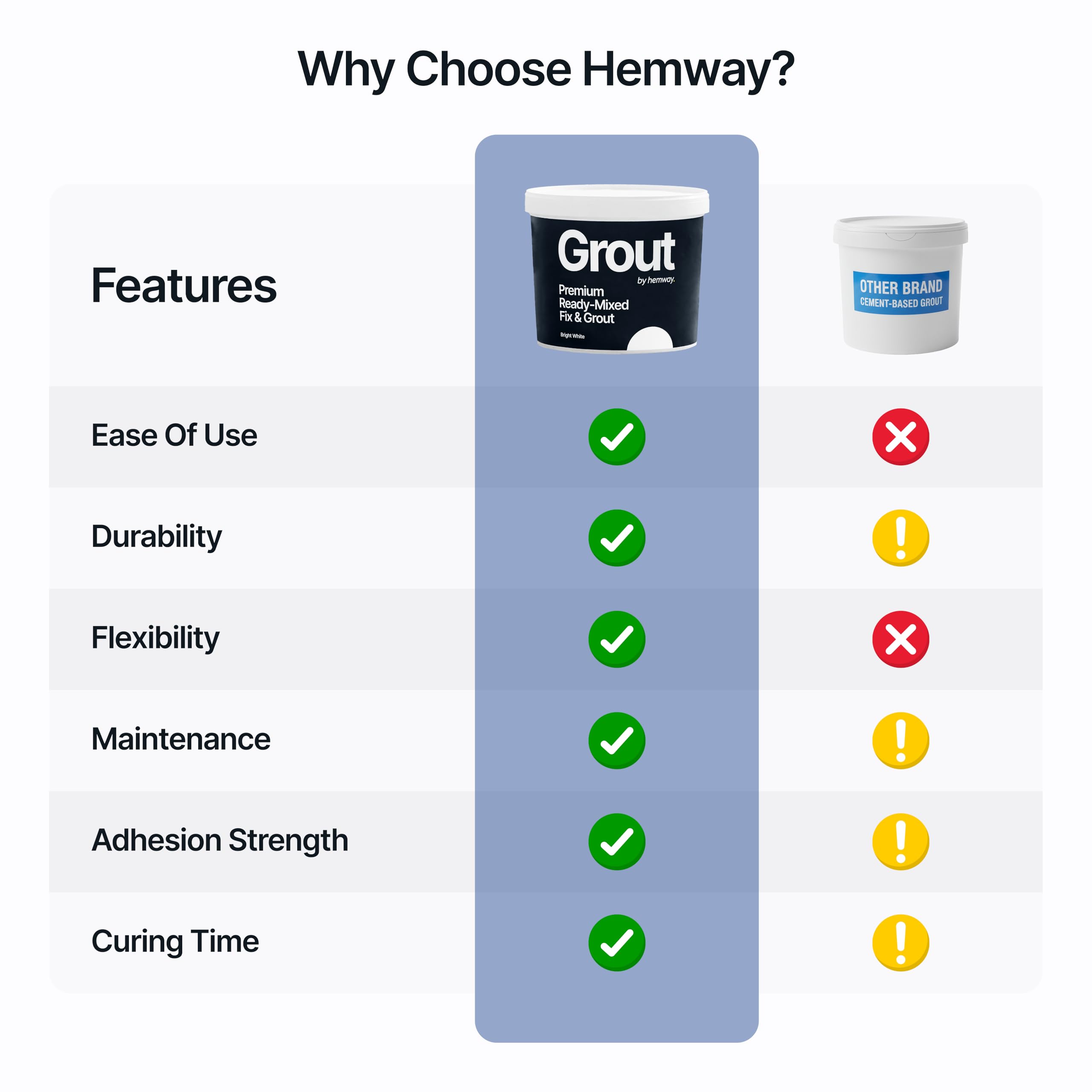 Hemway Fix Premium Ready Mixed Grout y 2.5L 4,5 kg (blanco)