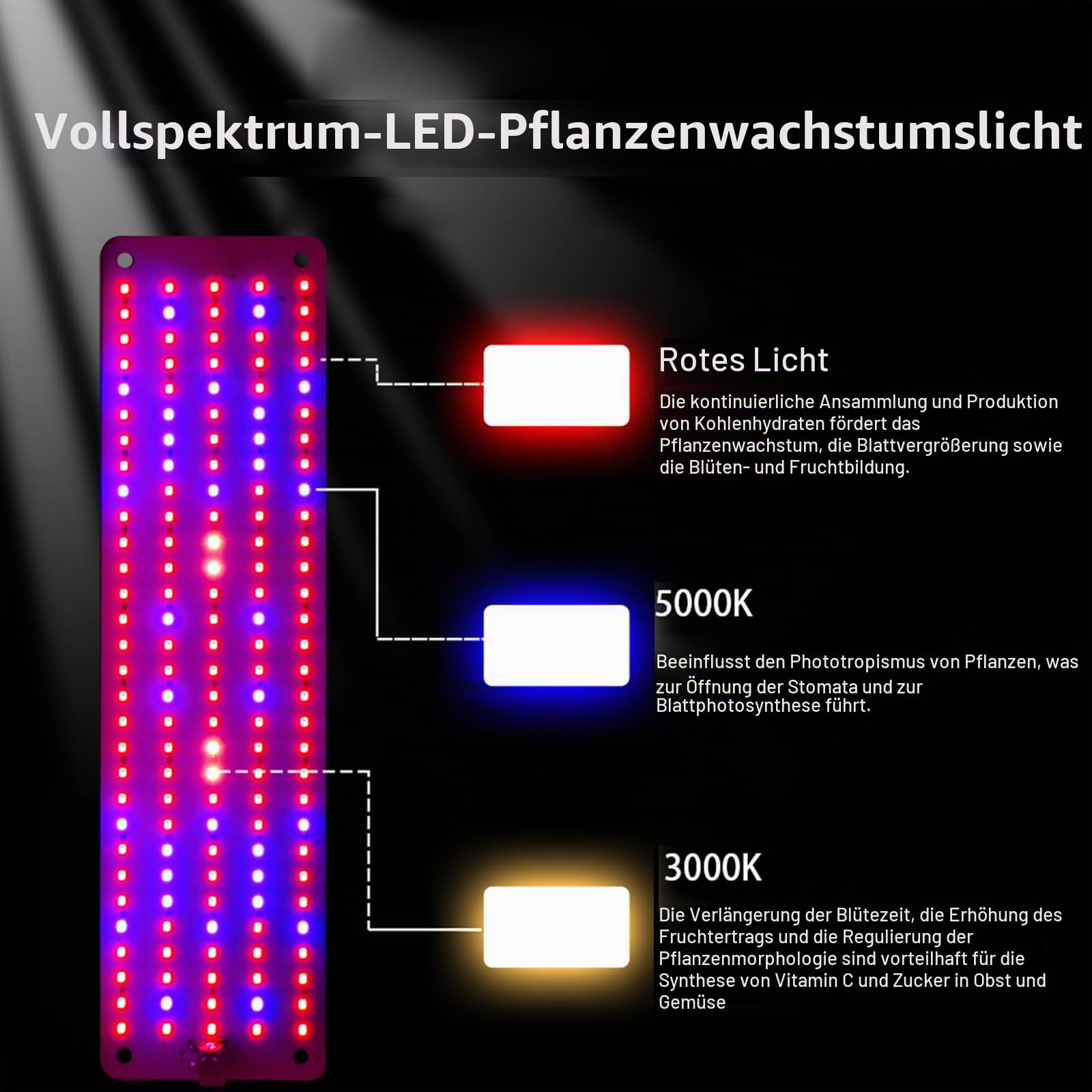 600 Pflanzenlampe LEDs, Grow Lampe, Vollspektrum Pflanzenlicht für Zimmerpflanzen, 4 Pflanzenlichtpanel mit 3/6/12-Stunden-Smart-Timer, 6 dimmbare Stufen, für Setzlinge, Gemüse, Blüte, Sukkulenten