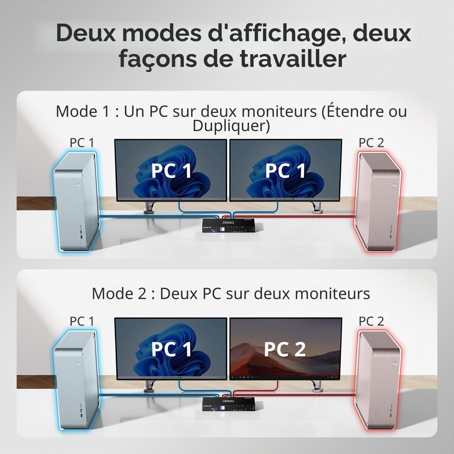 TESmart 4K60Hz HDMI KVM Switch 4 PC 2 Monitor, 4 Ports USB3.0 Commutateur KVM Double écran avec EDID, Supporte le Cascading pour Quadri-écran, Casque, Hotkey, Clavier, Souris, U-disk et Imprimante