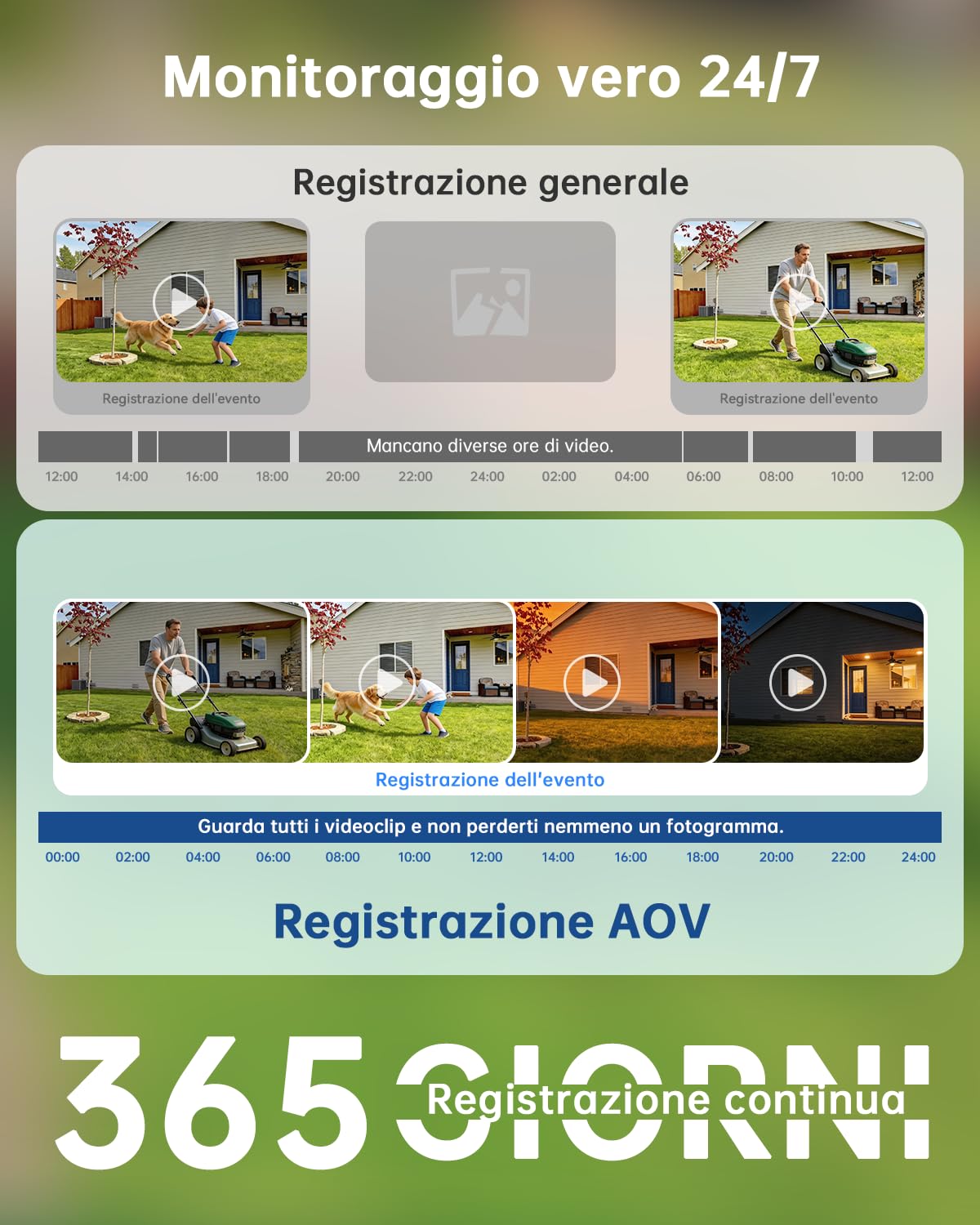 Tical 24/7 Registrazione AOV 4G Telecamera Esterno con SIM, 2.5K/4MP HD | Telecamera Solare con Batteria 9000mAh Pannello Solare, AI Rilevamento Umano, 360° PTZ Visione Notturna a Colori, IP65,Bianco