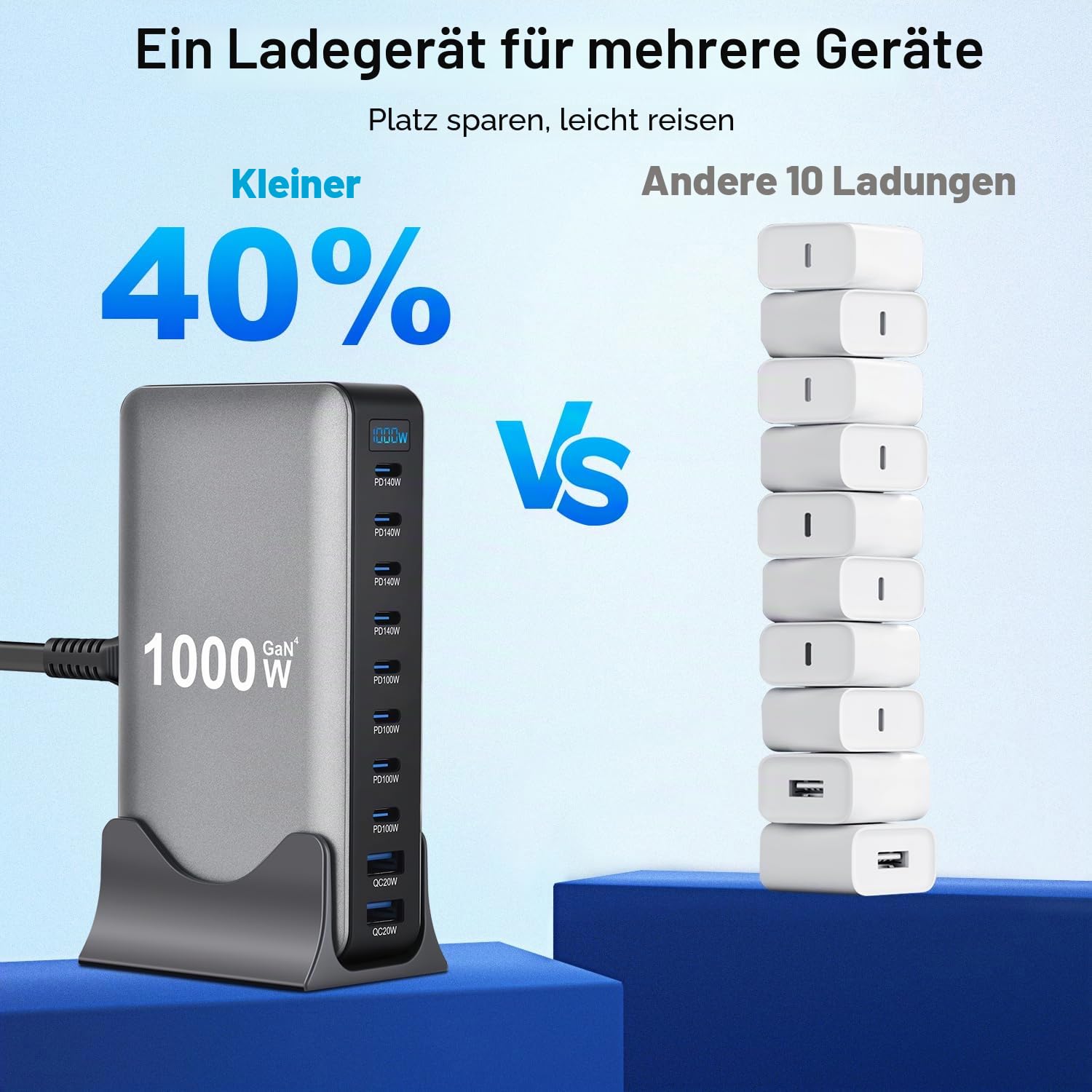 10 in 1 & 1000W USB C Ladegerät Mehrfach GaN 4 Max PD140W/100W QC20W Laptop Schnellladegerät Ladestation (8C+2A)