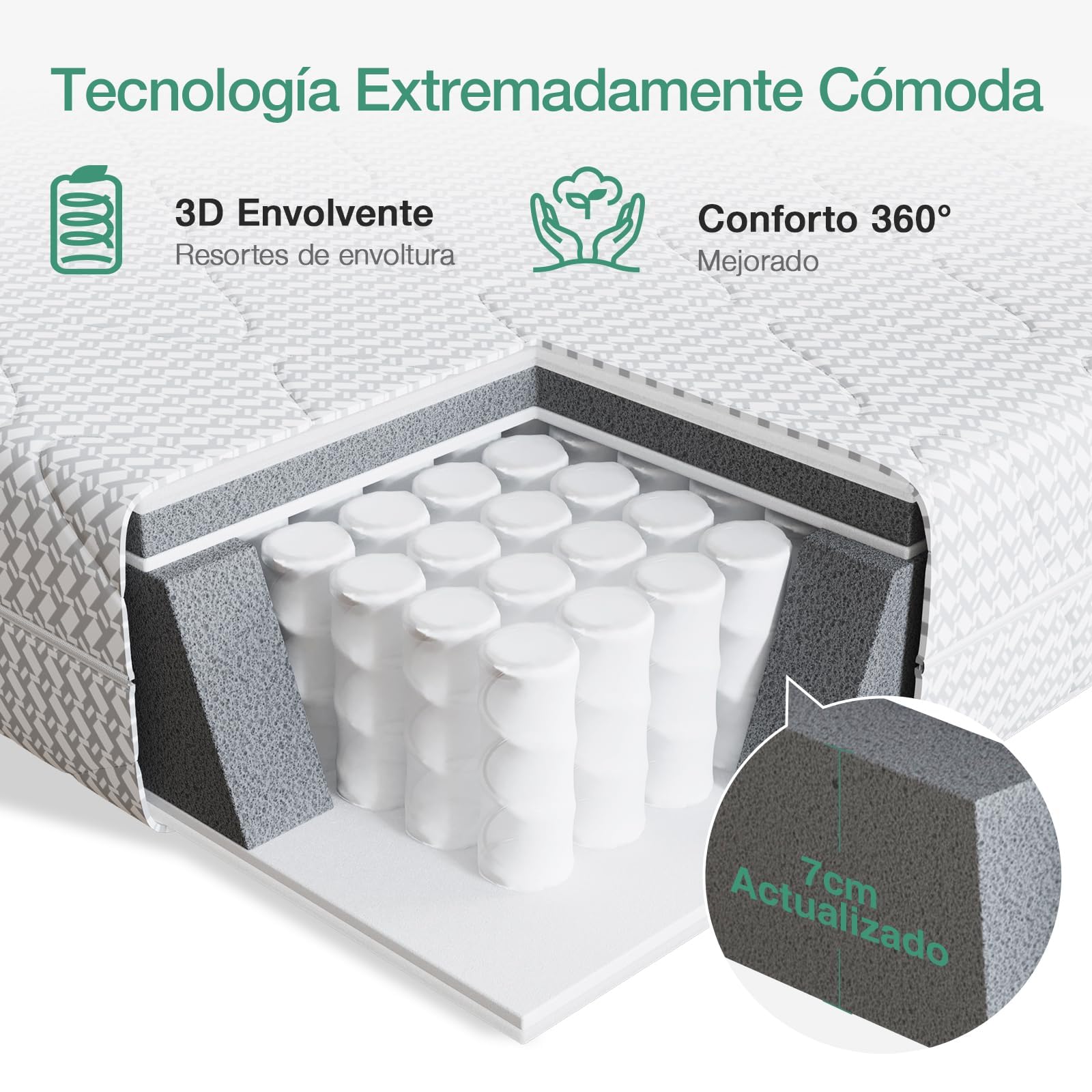 Novilla Colchón 90x190 cm con Resortes Ensacados, 20cm de Altura, Soporte Ergonómico de 3 Zonas, Espuma Bambooolons Transpirable, Funda Lavable, Antideslizante, Certificado Oeko-Tex | Soporte Ergonómico, Cómodo y Transpirable, Bordes Reforzados, Funda de