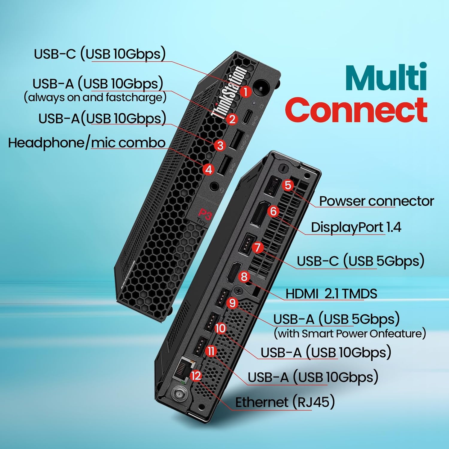 Lenovo ThinkStation P3 Tiny Mini Desktop Workstation, Intel Core i5-14500 Vpro, 32GB DDR5 RAM, 1TB NVMe SSD, Win 11 Pro,Wi-Fi 6 Mini PC Workstation for Engineering，Business，Office