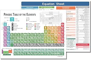 Zastic! Premium Laminated Periodic Table Poster