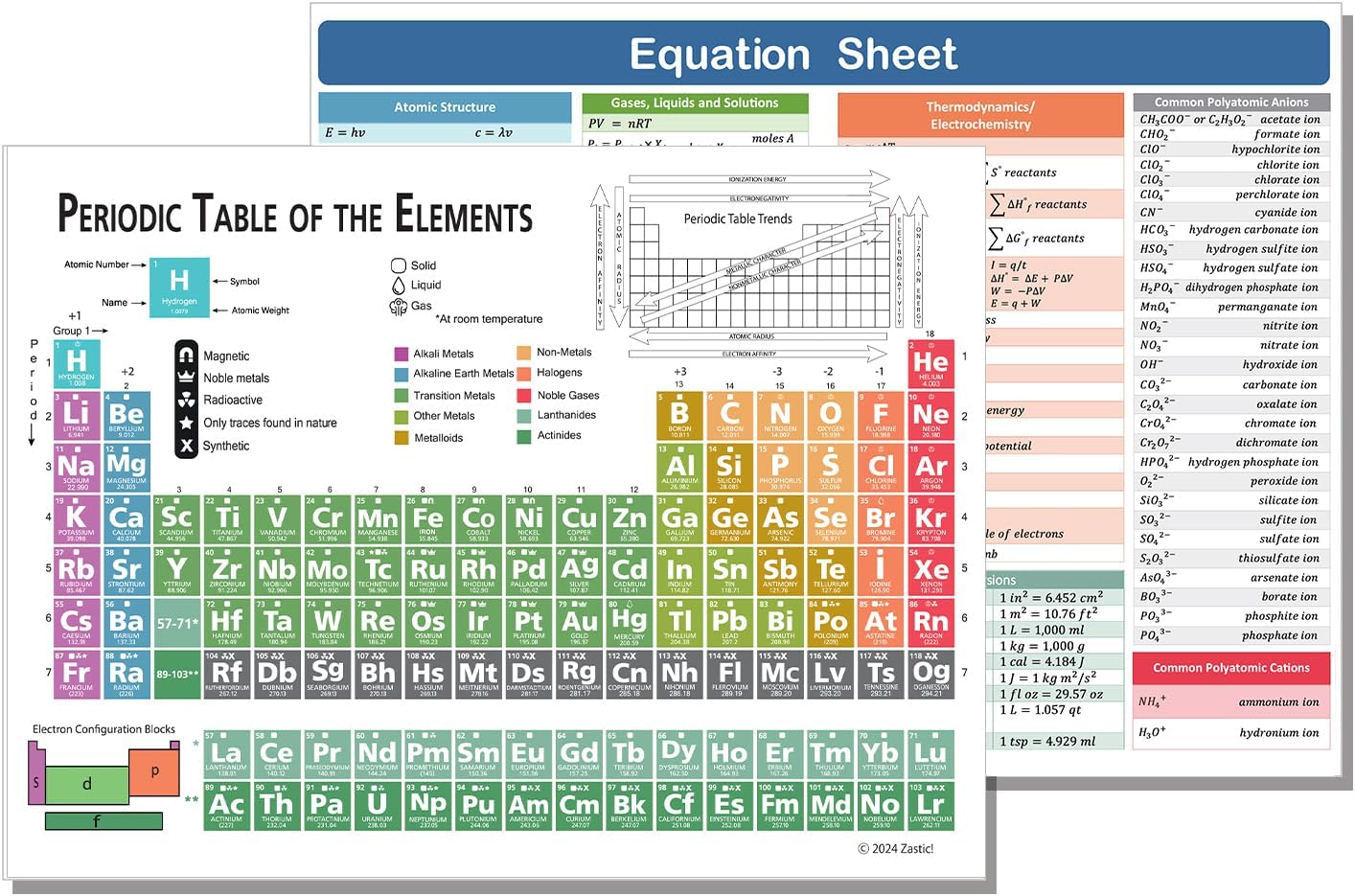 Zastic! Laminated Periodic Table of Elements Chart - 9"x12" Chemistry Reference Poster Chart Cheat Sheet - Study Guide for Highschool and College