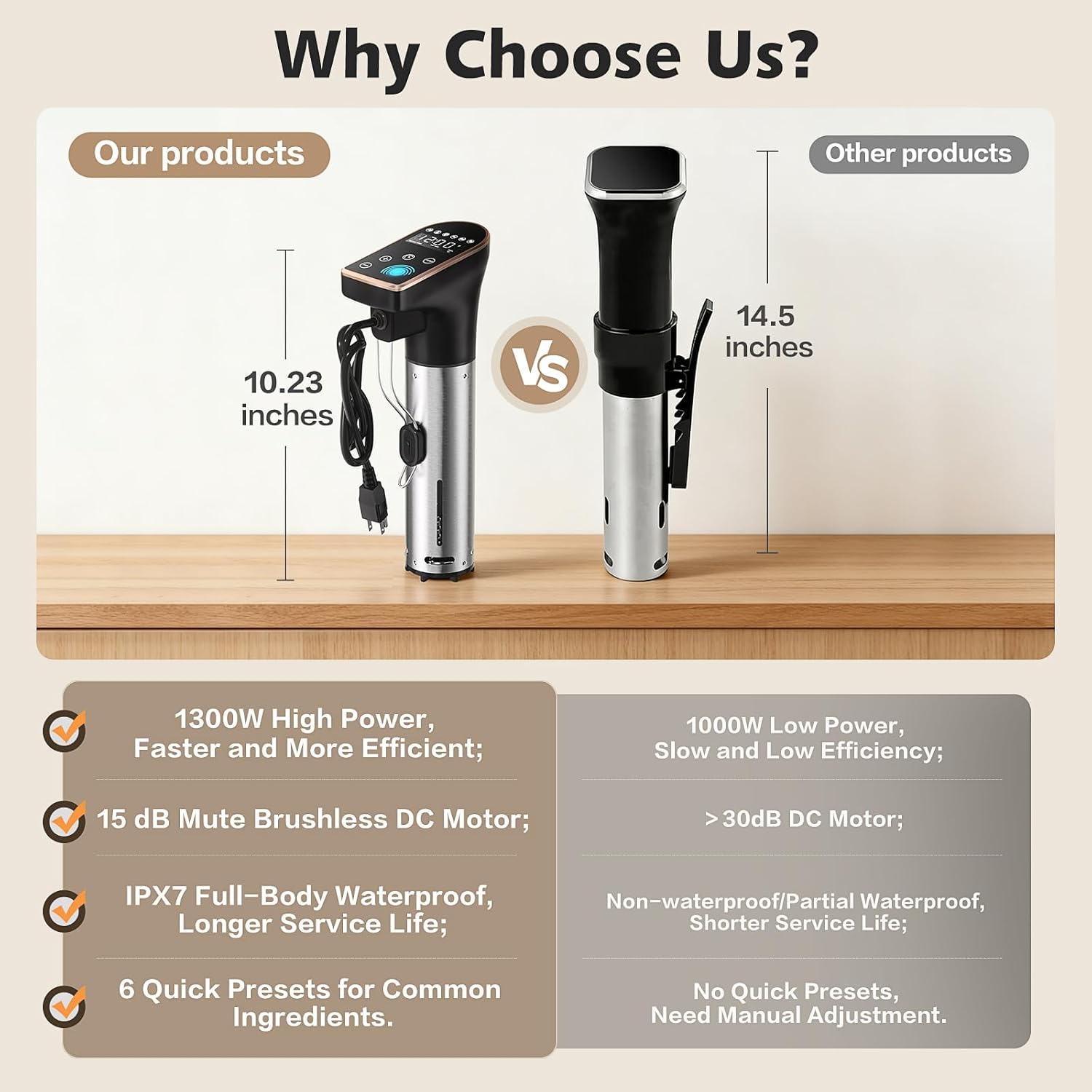 Sous Vide Precision Cooker 1300W, IPX7 Fully Waterproof Sous Vide Machines, Quiet Immersion Circulator with Brushless Motor, 6 One-Touch Presets, Effortless Gourmet Dishes