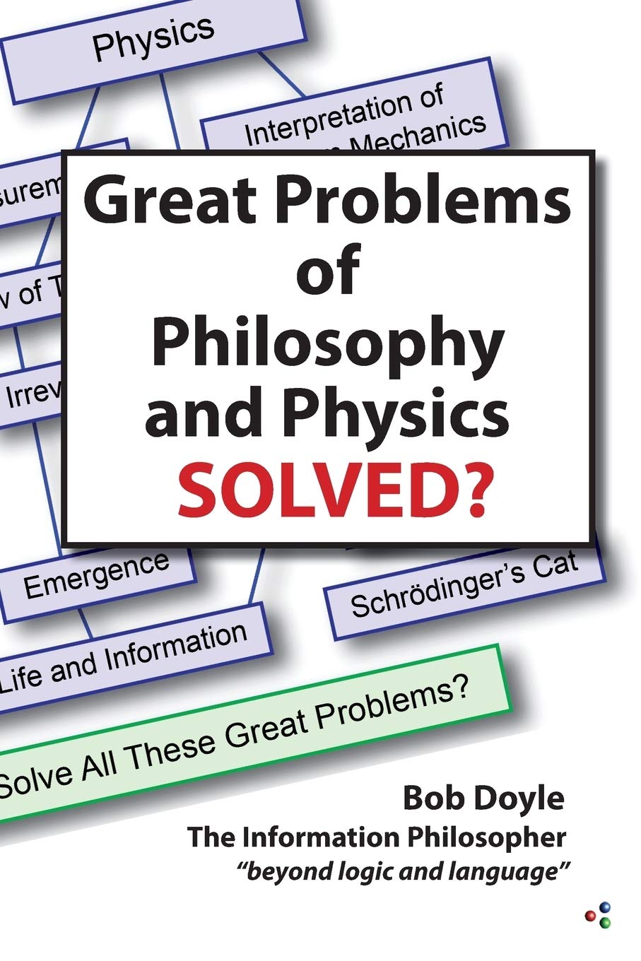 Great Problems in Philosophy and Physics Solved?