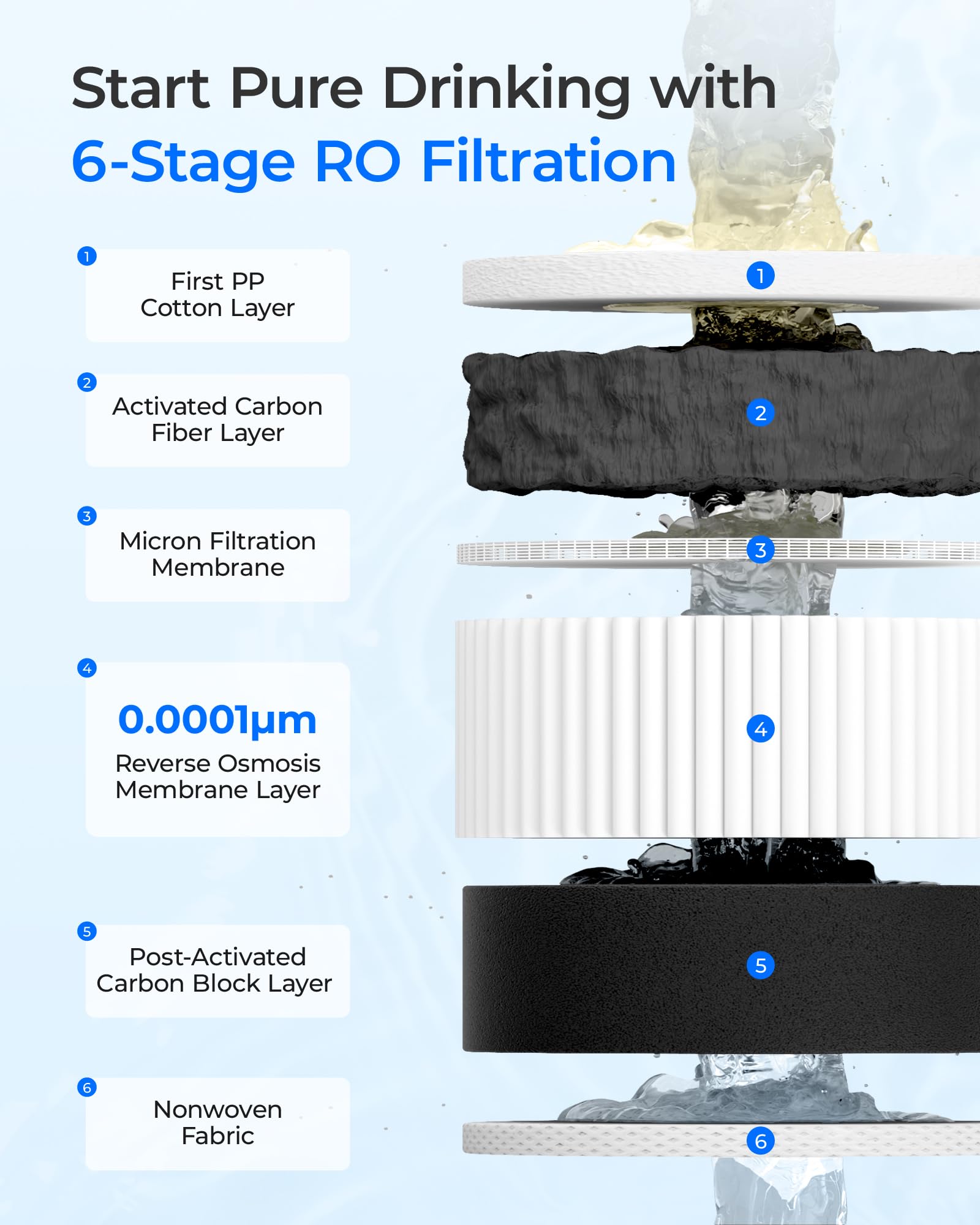 Waterdrop Filter for Tankless RO - PFAS Reduction -4 Waterdrop Filter for Tankless RO - PFAS Reduction -4