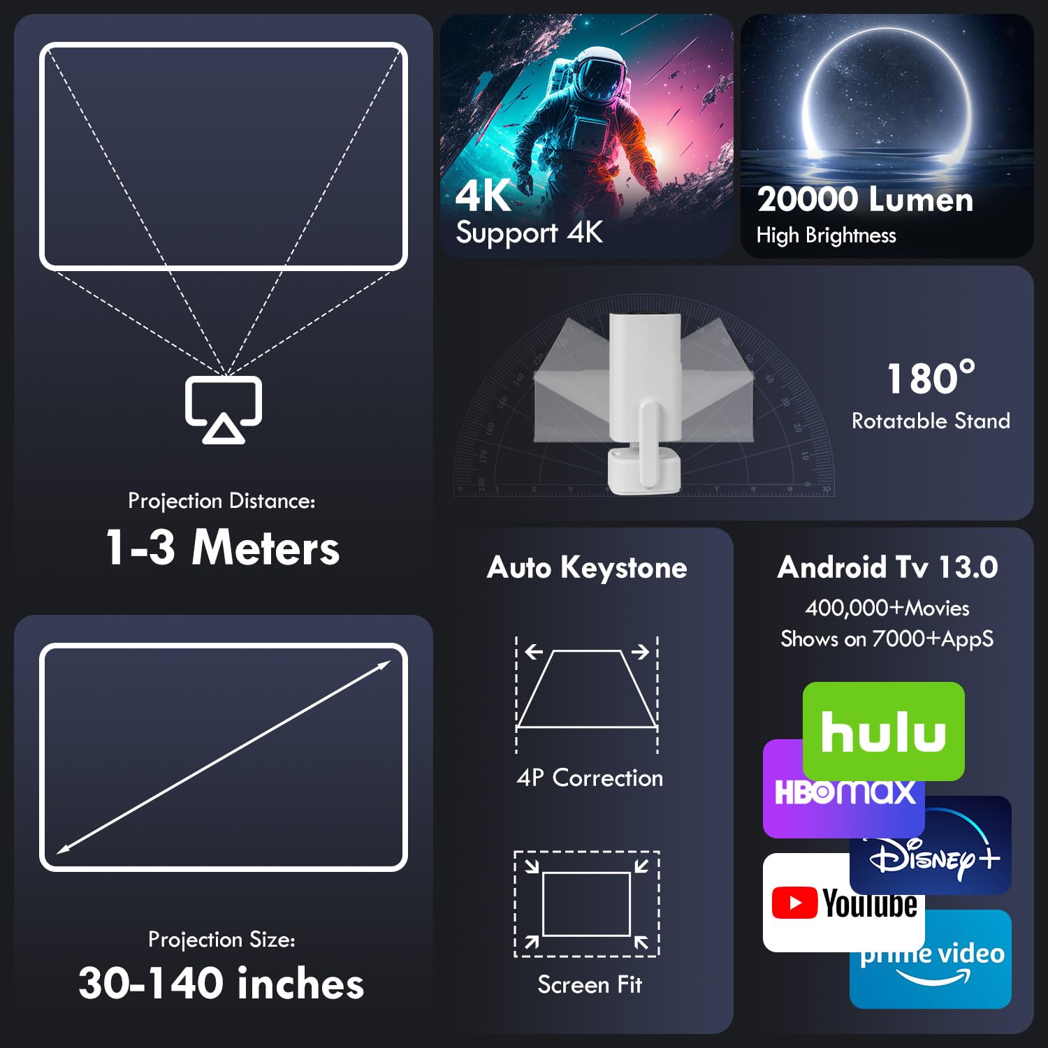 Proiettore Portatile 4K,SEPYMP 2025 Upgraded Android 13 Proiettore| 4K e 1080P HD | WiFi 6 e Bluetooth 5.2 | Compatibile con TV Stick, PS5, Laptop, HDMI, USB