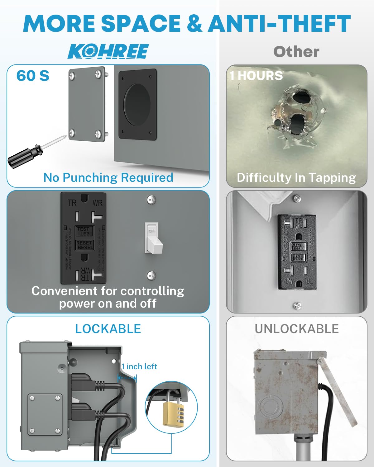 Kohree Waterproof Outdoor Electrical Box, 20 Amp Lockable Outdoor Outlet Box with Cover, WRTR GFCI Receptacle Plug, Rainproof 3R Enclosure, ETL Listed