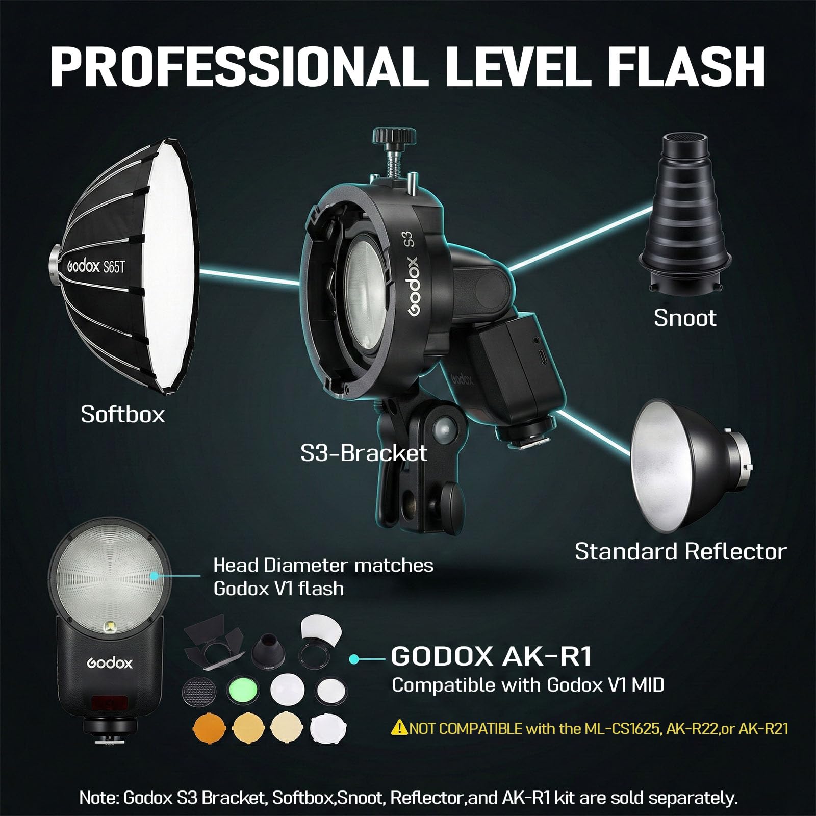Godox V1 MID S Flash per Sony, Speedlite a testa rotonda 55Ws, 24mm, TTL HSS 1/8000s, oltre 650 lampi, V1MID