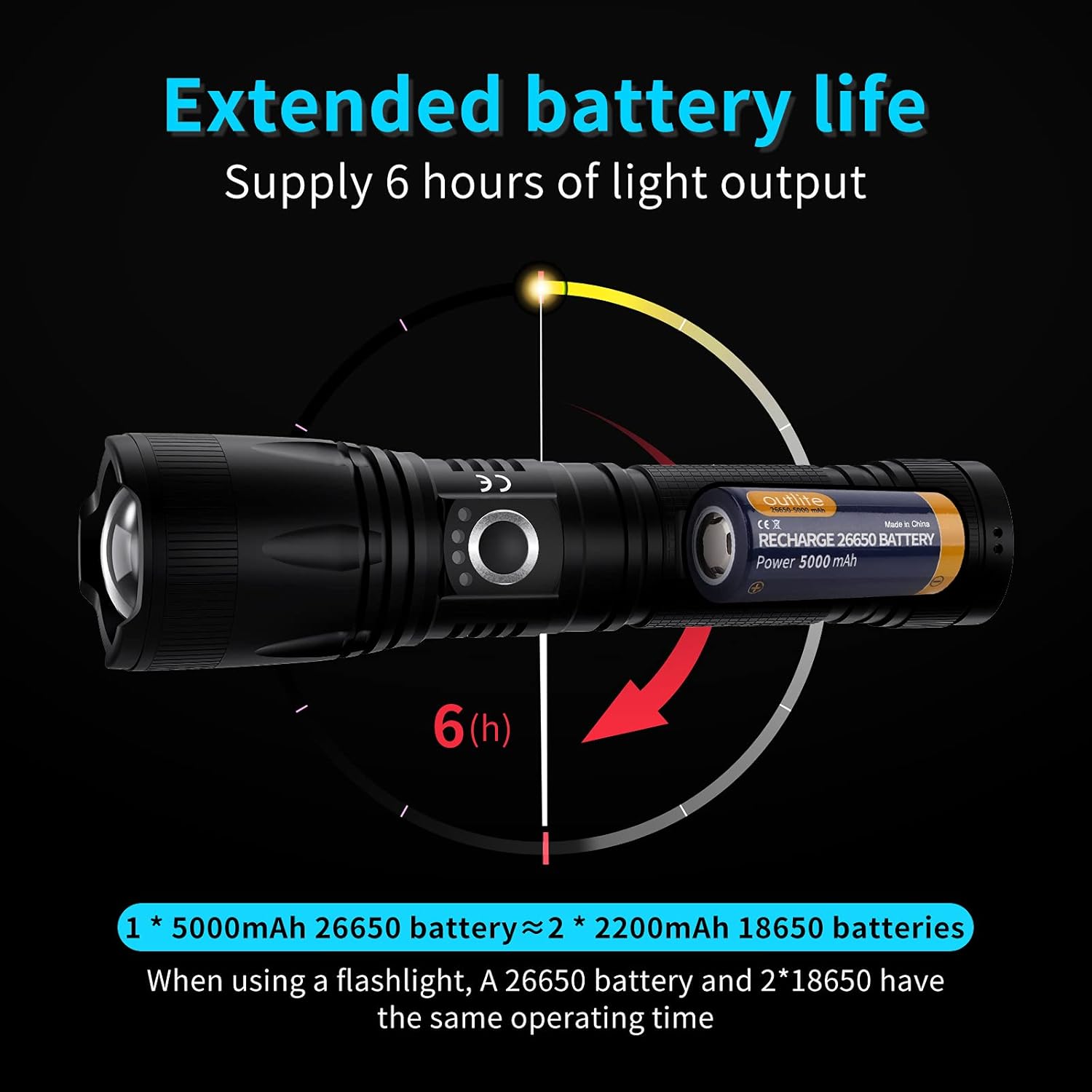 Outlite LED Flashlight 10000 Lumens, 5000mAh USB Rechargeable 26650 Battery Included, 5 Light Modes, Zoomable, Long Working Time Tactical Handheald Torch for Camping Hiking Hunting Emergency - - 