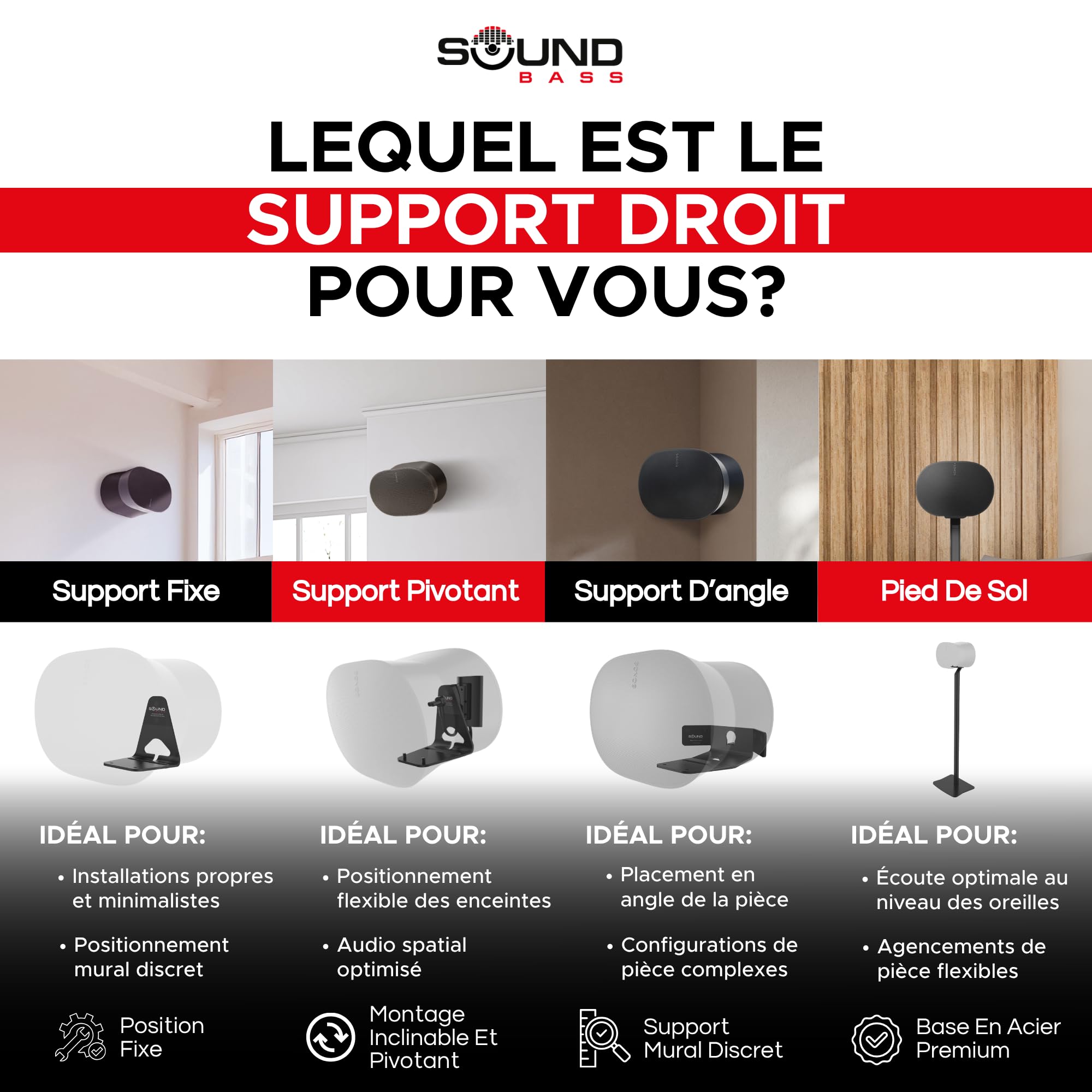 Sound Bass ERA300 Support Mural, Inclinable et Pivotant, Blanc, Simple (1 pièce), Compatible avec Sonos ERA 300, Installation Facile, Kit de Fixation Inclus