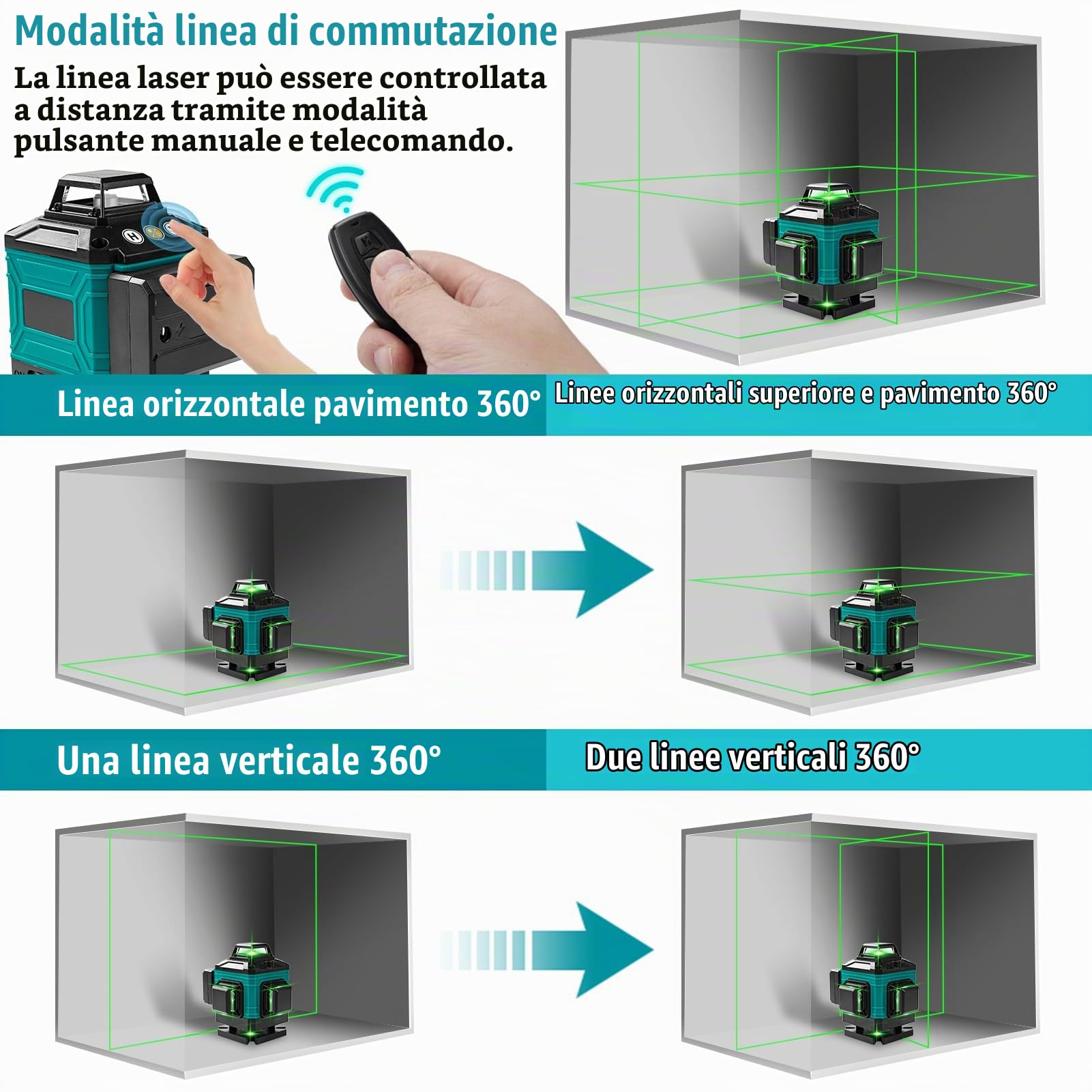 Livella Laser Autolivellante 360 Rotante, 4D 16 Linee Livello Laser con 1,2M Treppiede Regolabile, Visibile e Preciso, per Immagini Scaffali o DIY, 4,8Ah Batteria Ricaricabile(Verde e Nero)