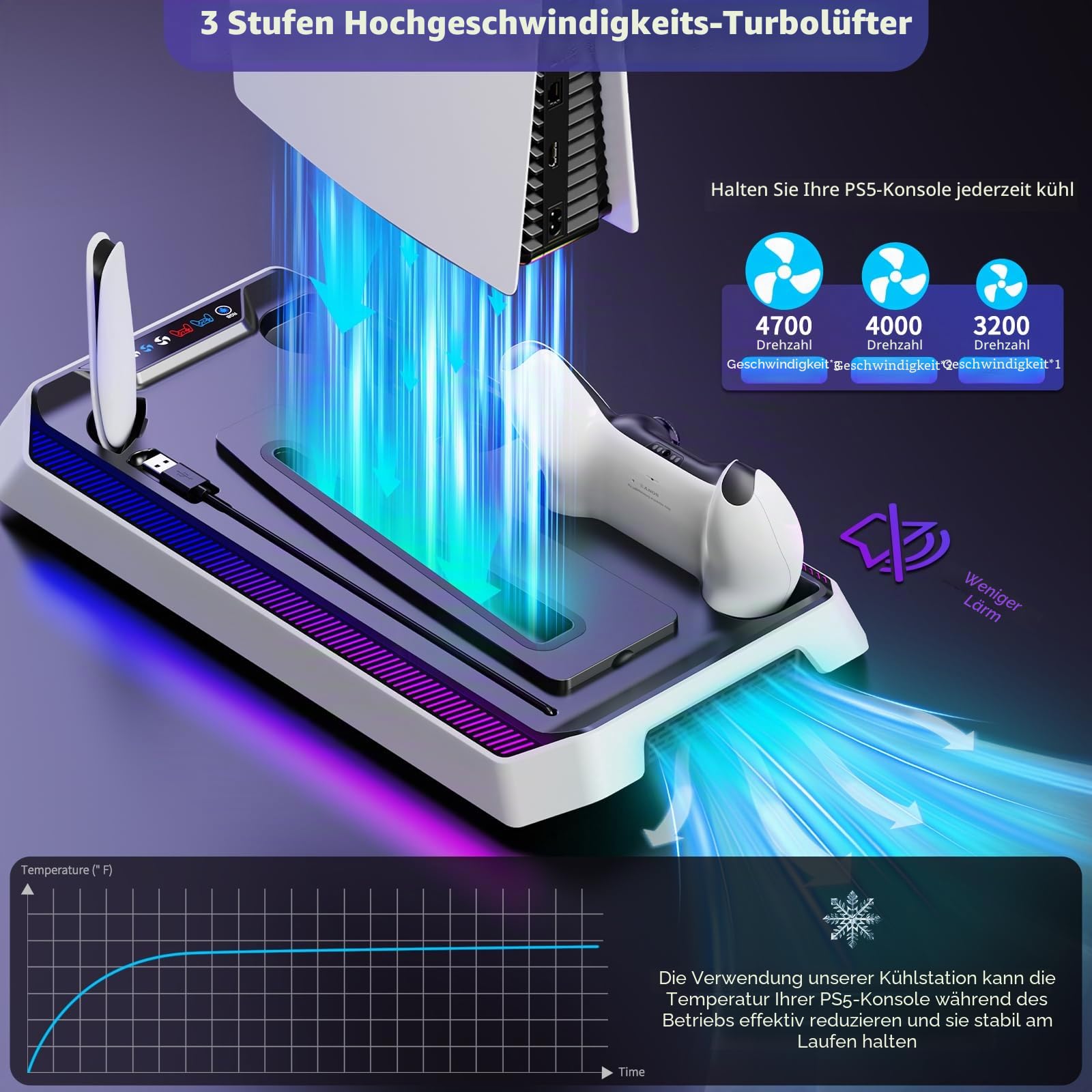 JORREP Ladestation für PS5/Slim/Pro Stand und Controller Ladestation für PS5 Konsole mit Lüfter, Dual Controller Ladegerät,Kühlständer,Headset Halterung, PS5/Slim/Pro Zubehör
